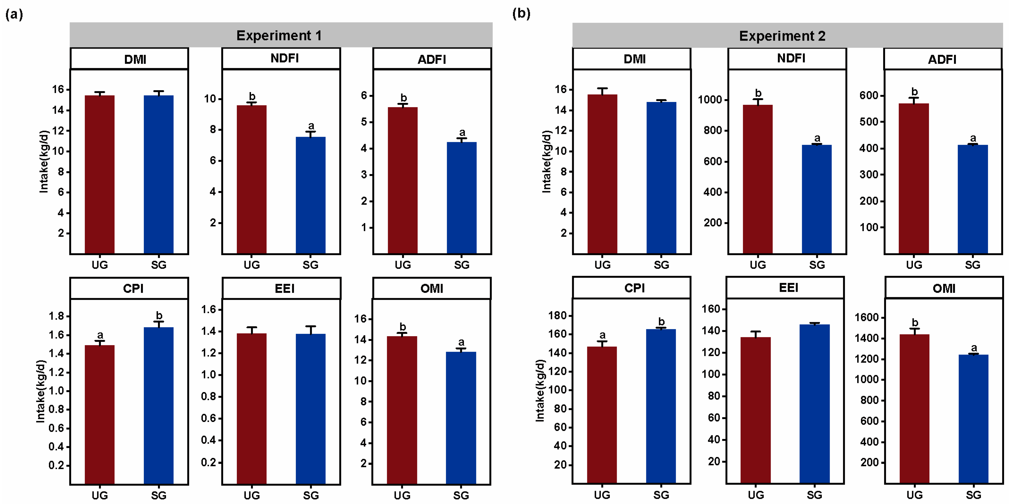 Animals 15 03484 g005