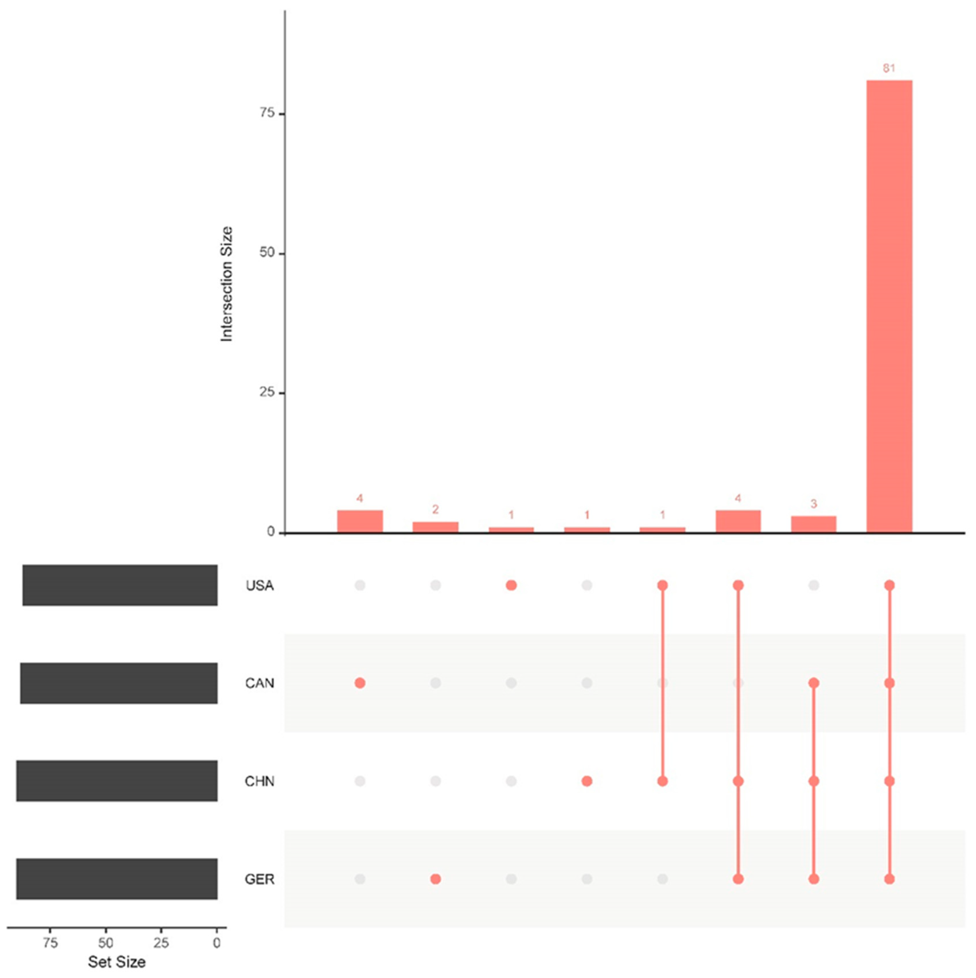 Animals 15 03492 g002