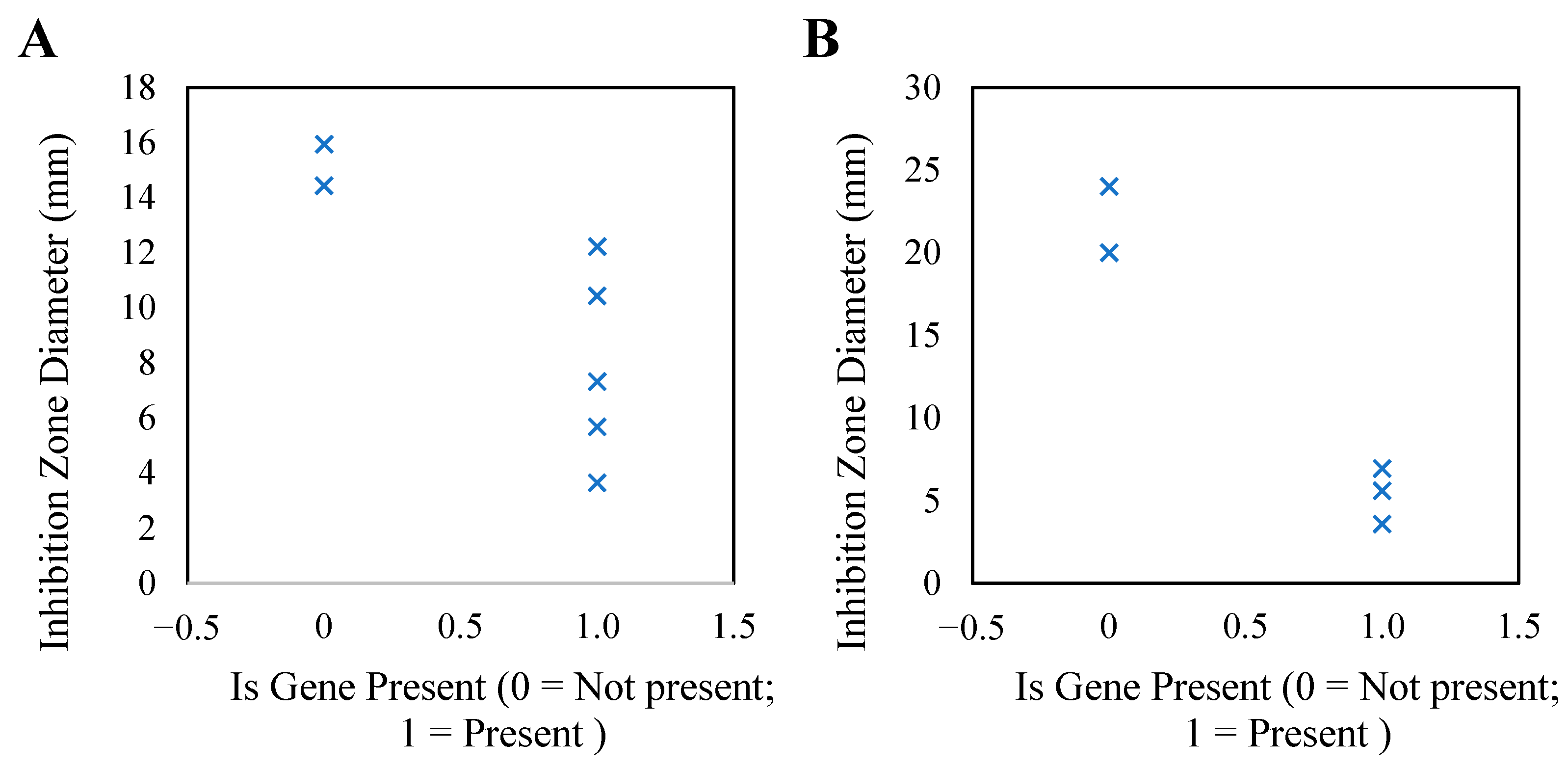 Animals 15 03492 g005
