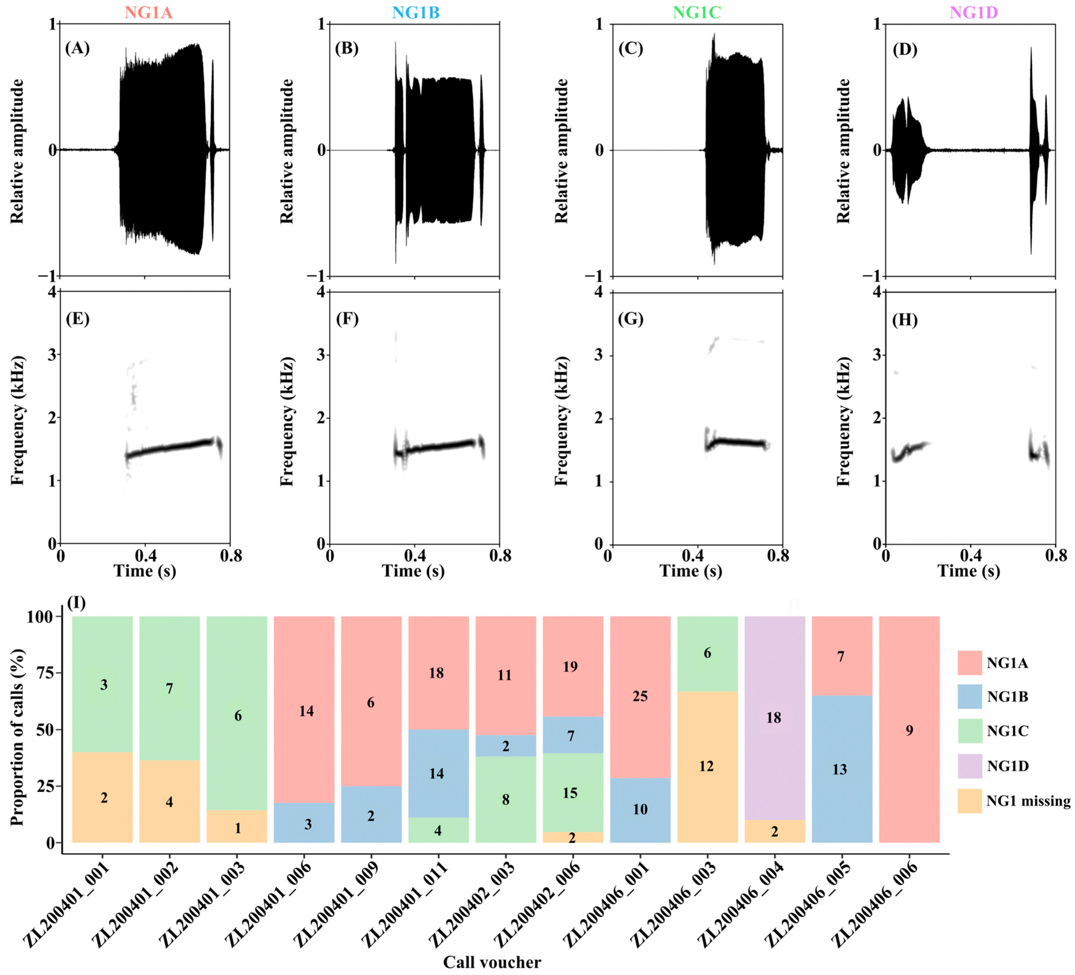 Animals 15 03493 g003