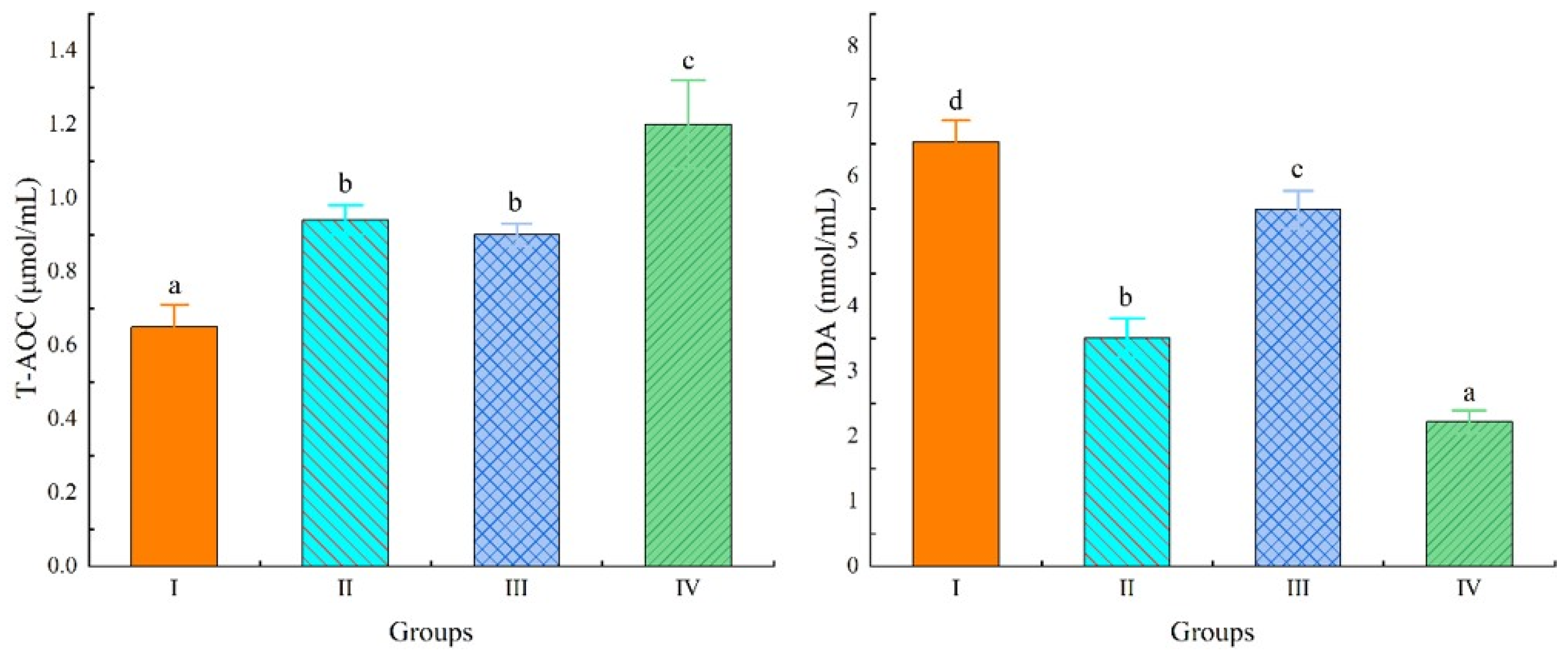 Animals 15 03494 g002 Animals 15 03494 g002