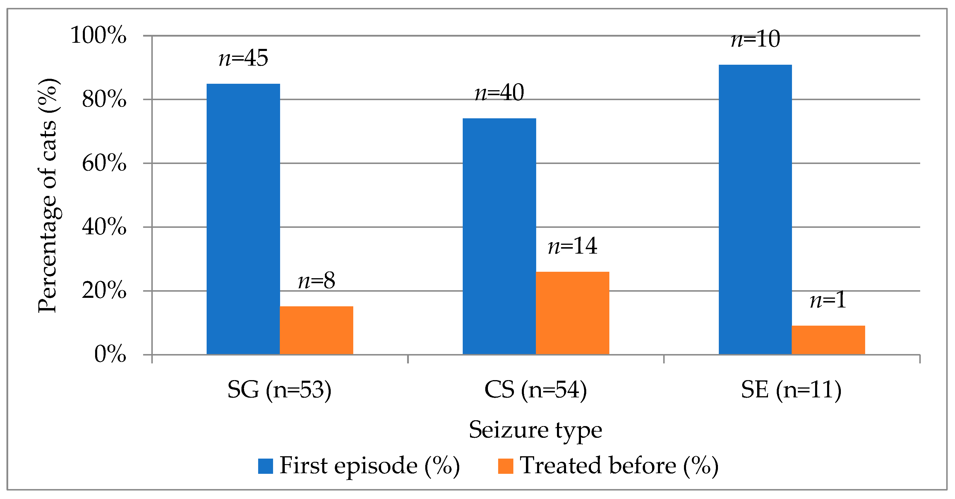 Animals 15 03497 g002