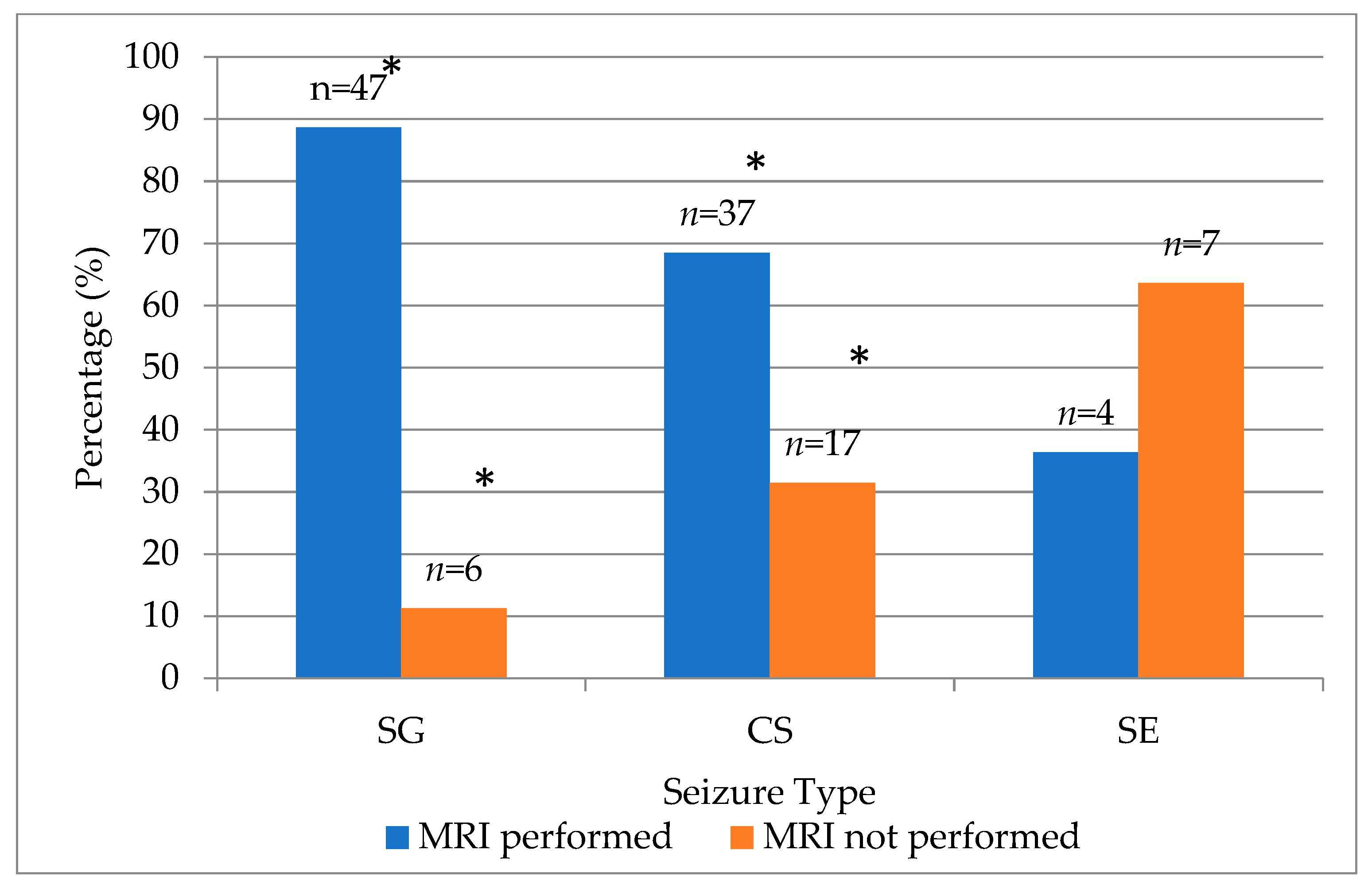 Animals 15 03497 g003