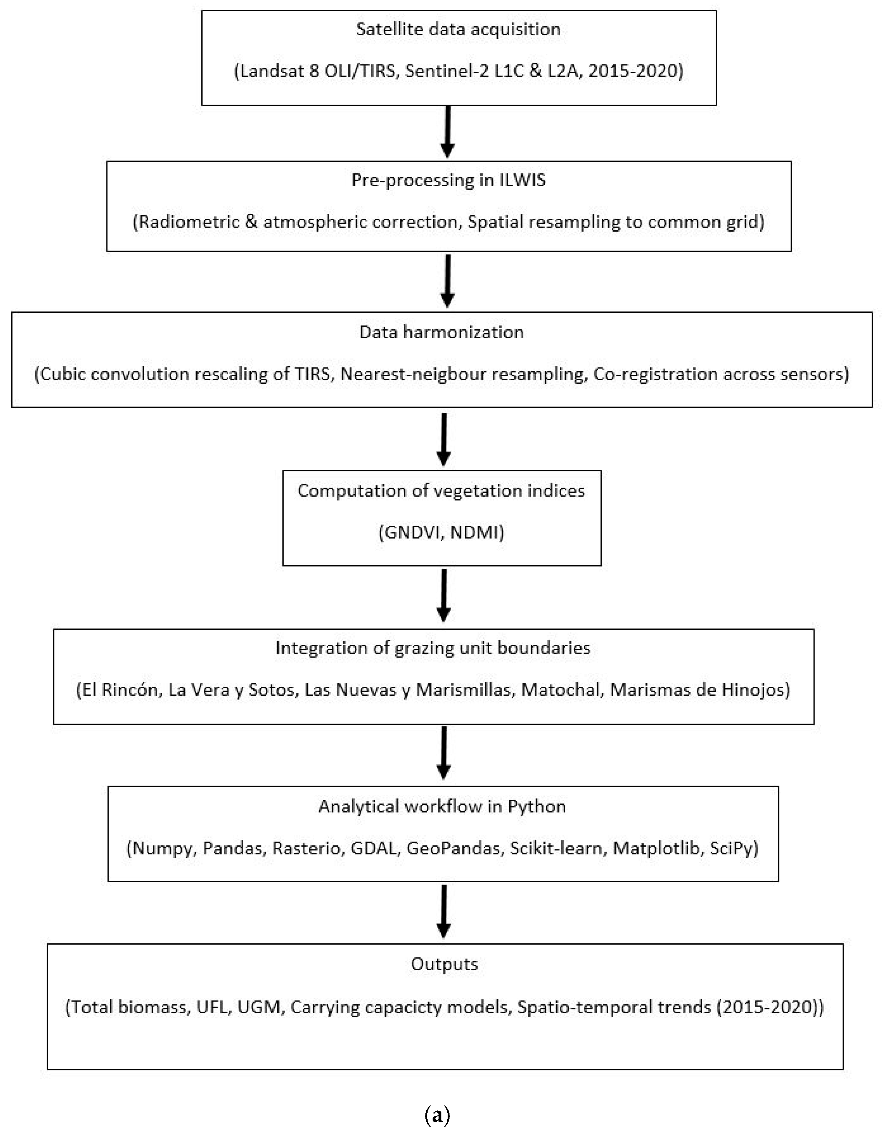 Animals 15 03507 g002a