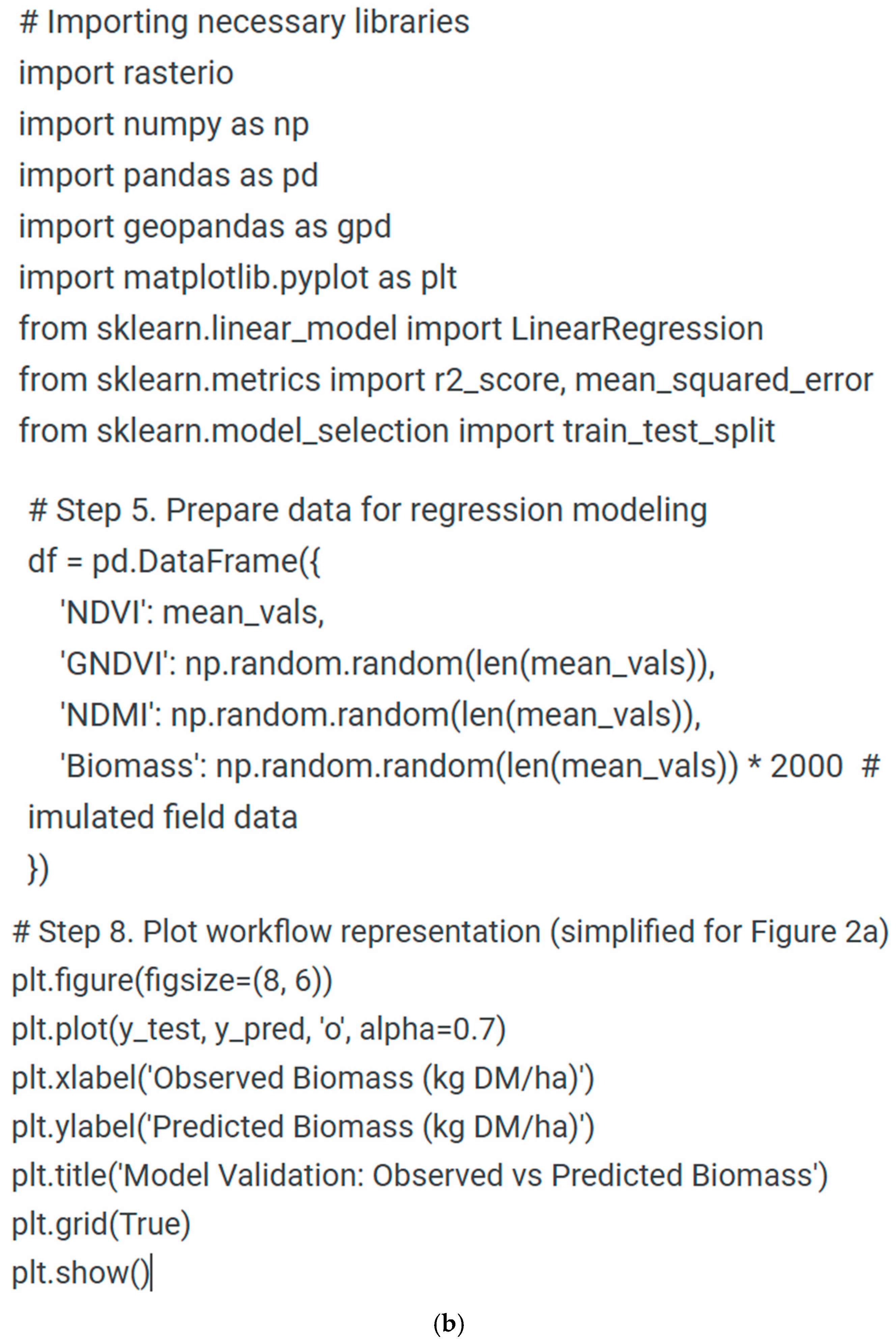 Animals 15 03507 g002b