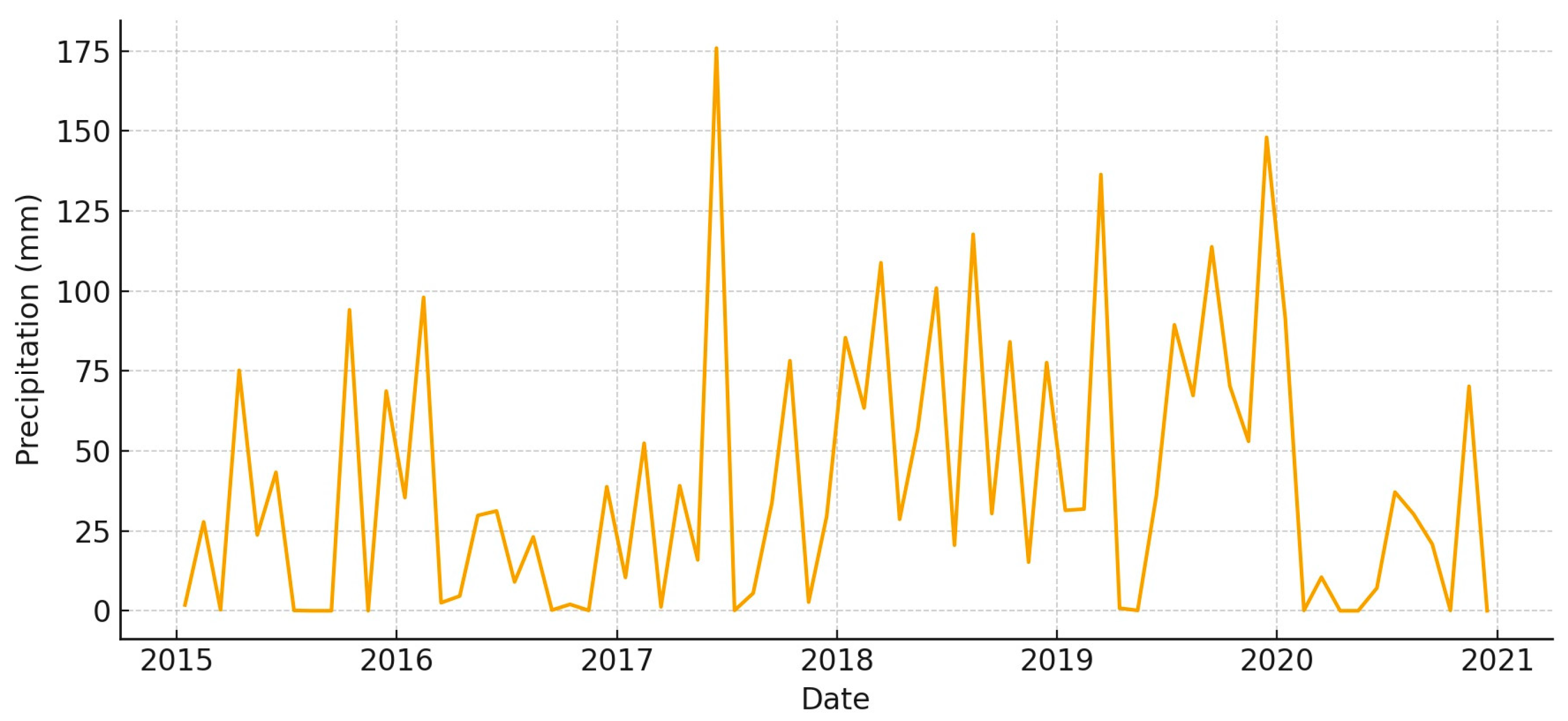 Animals 15 03507 g003