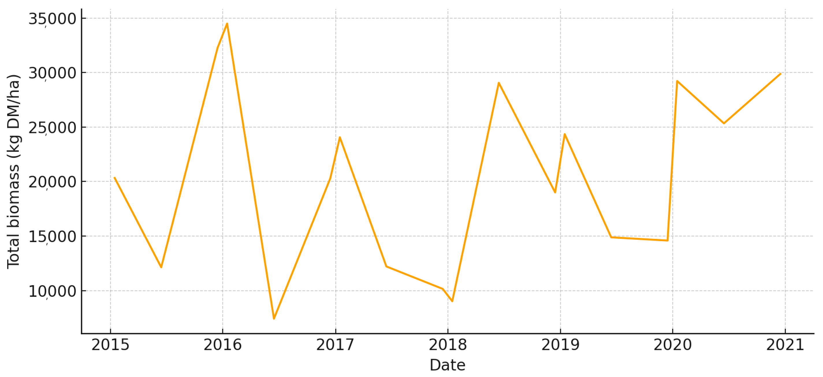 Animals 15 03507 g005
