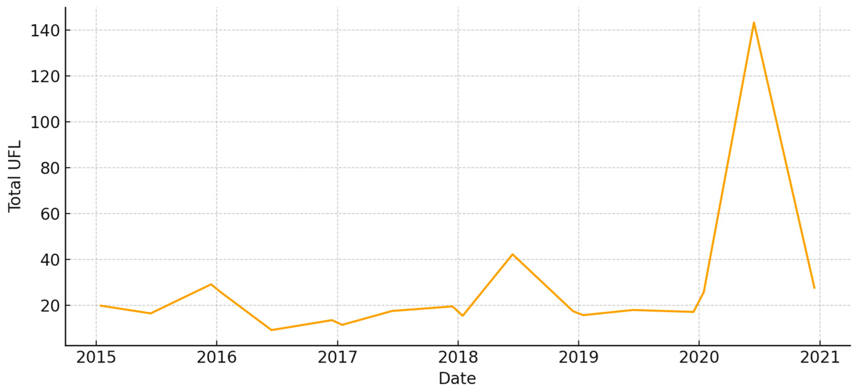 Animals 15 03507 g006