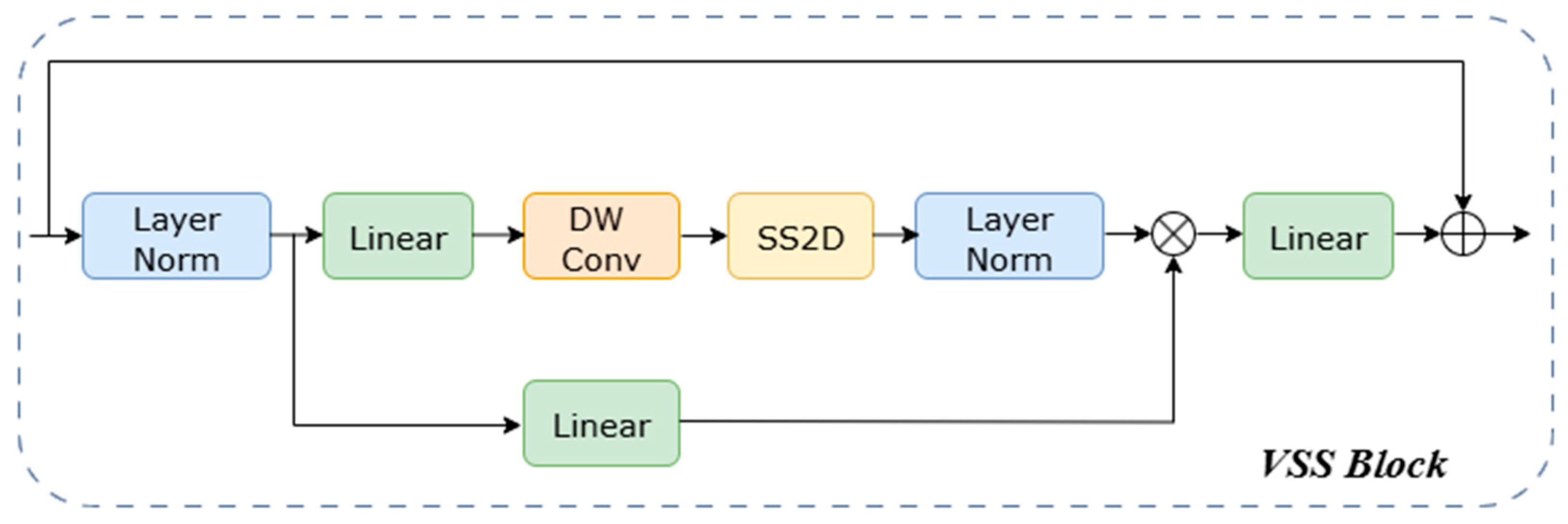 Animals 15 03509 g004