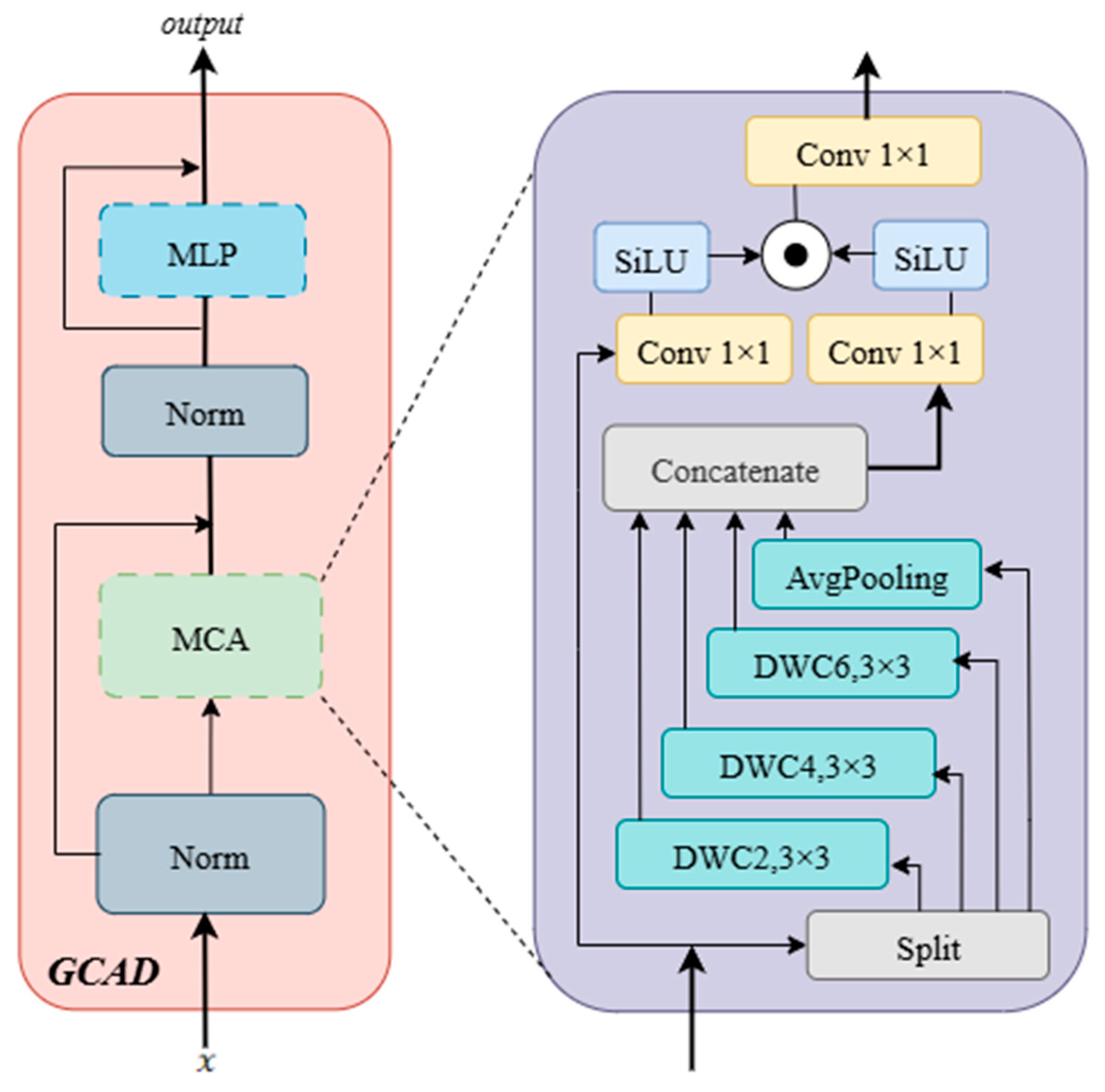 Animals 15 03509 g007