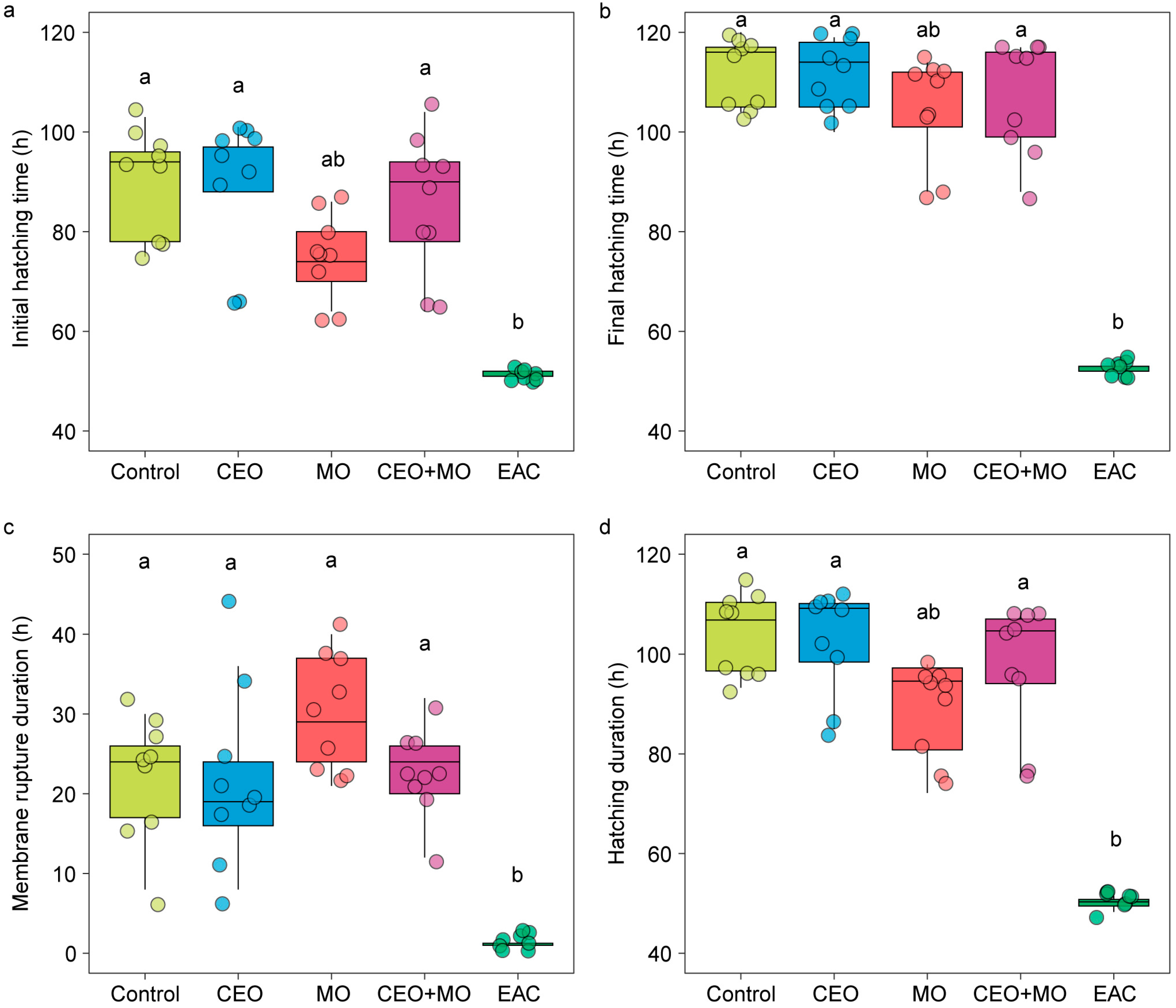 Animals 15 03511 g007