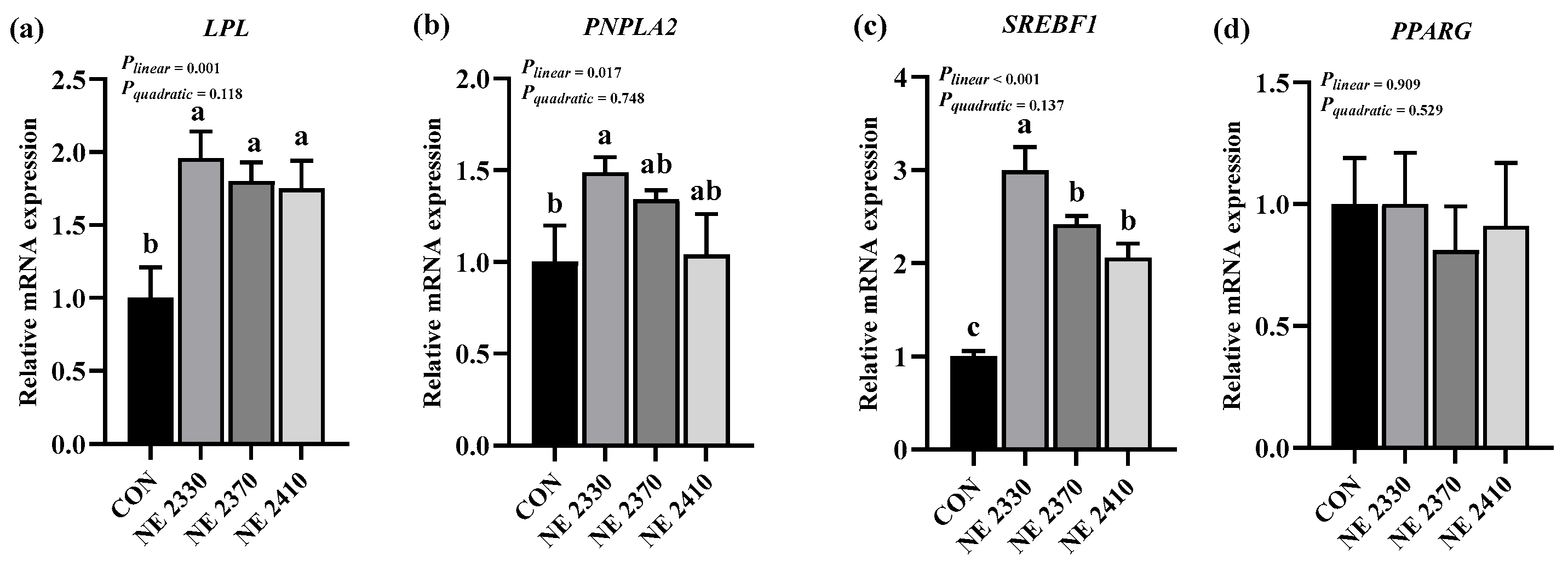 Animals 15 03514 g003