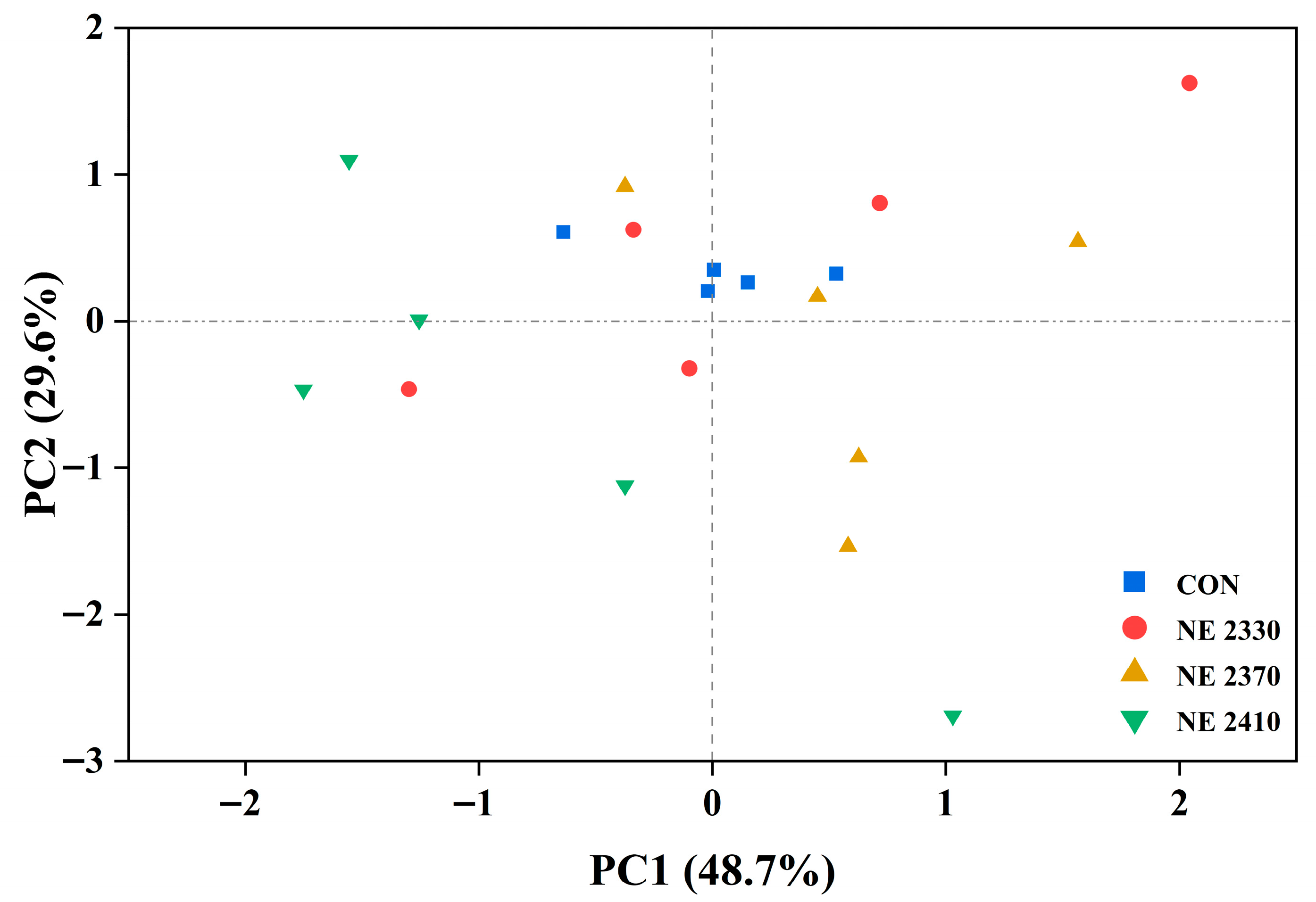 Animals 15 03514 g004