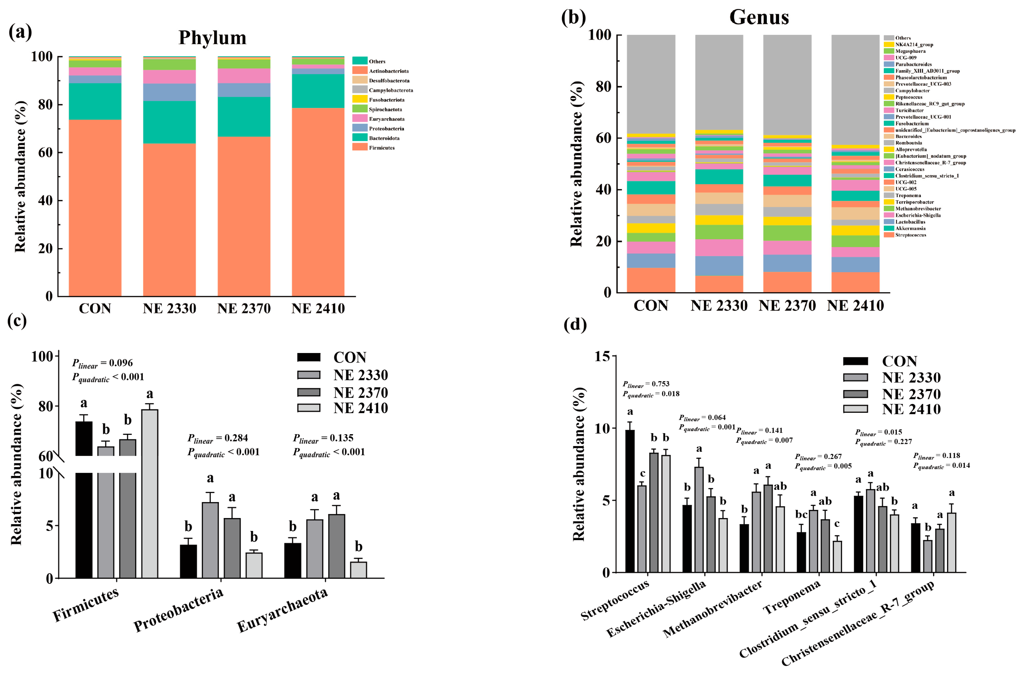 Animals 15 03514 g005