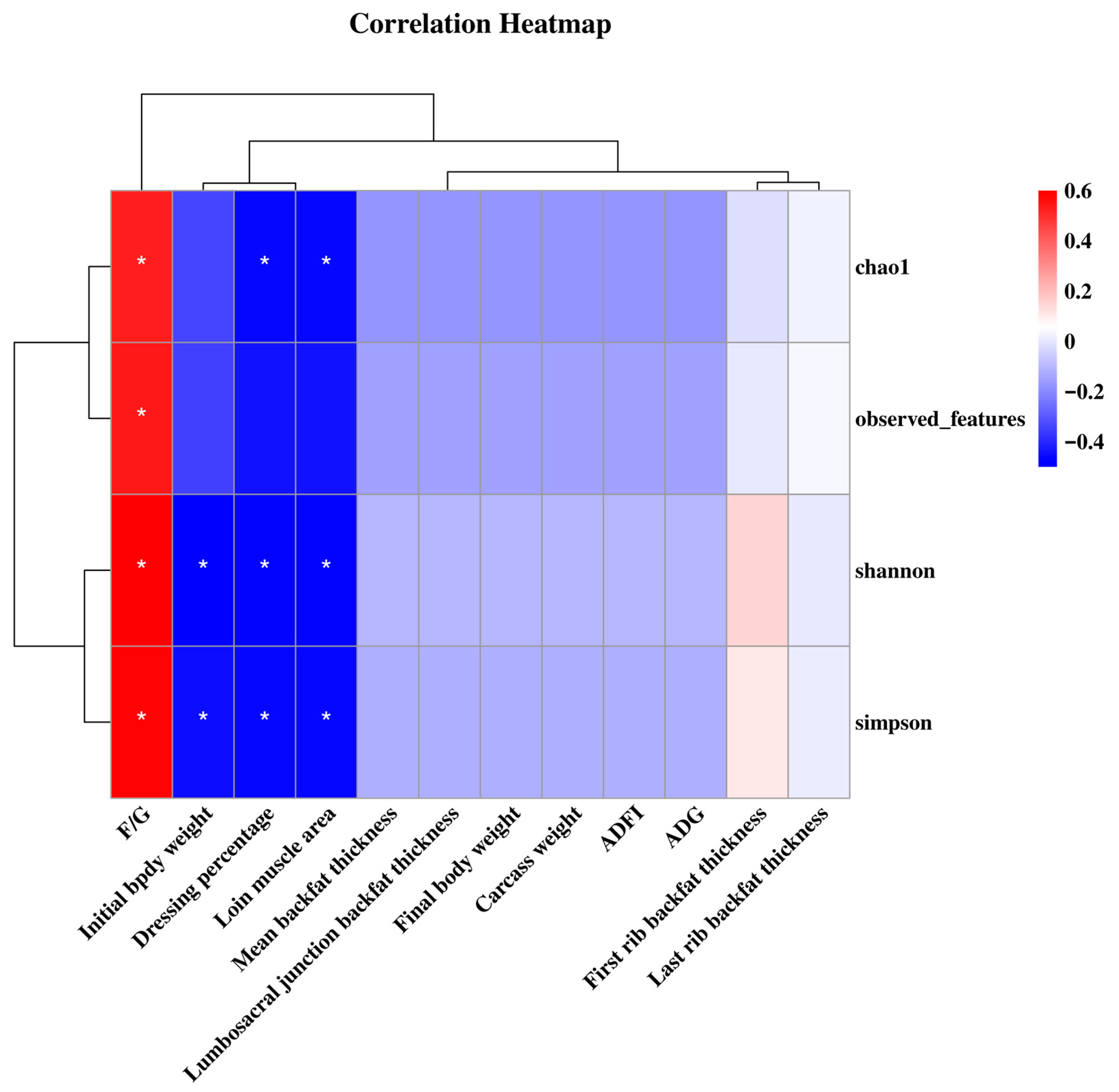 Animals 15 03514 g006