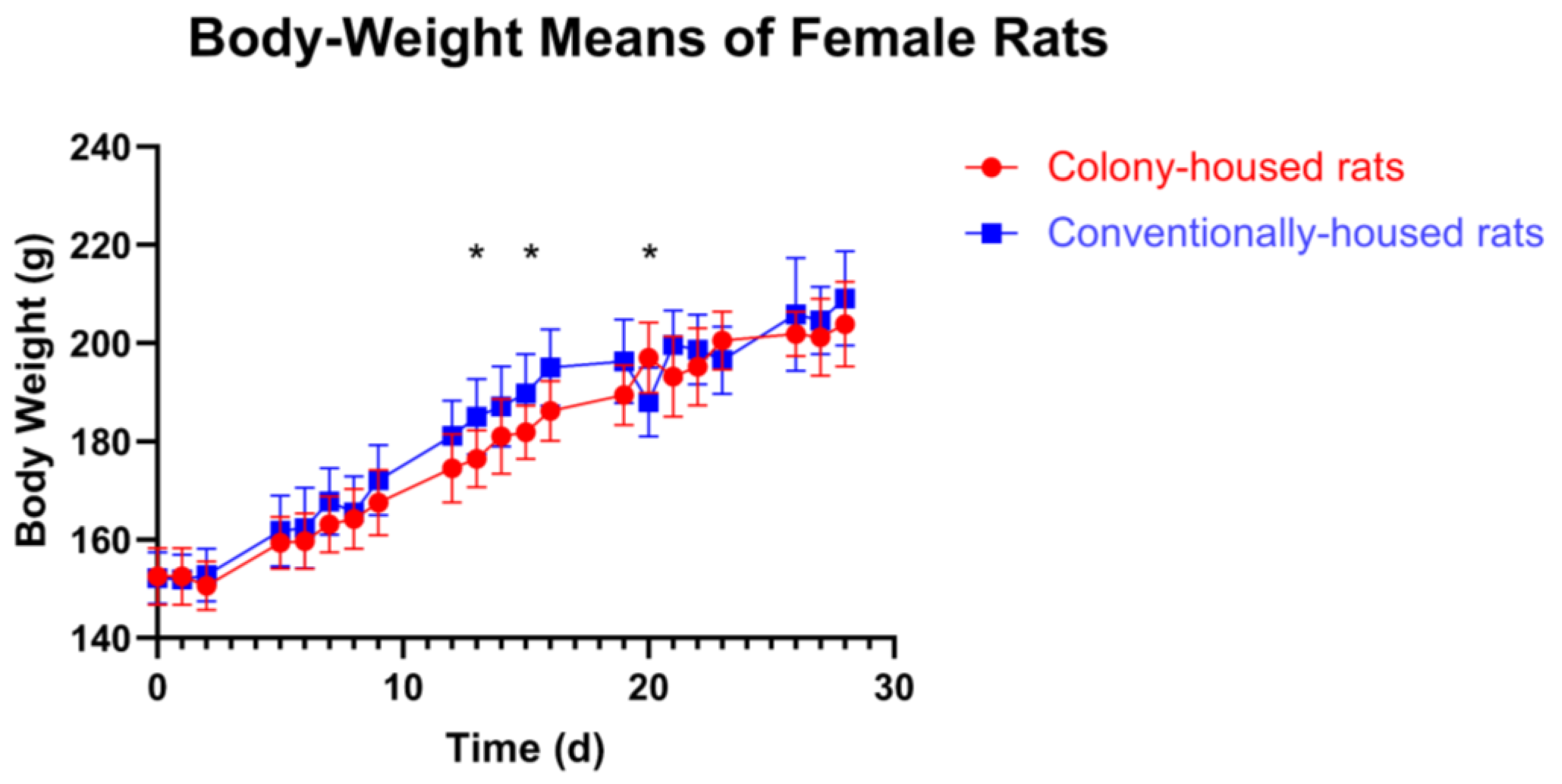 Animals 15 03525 g002