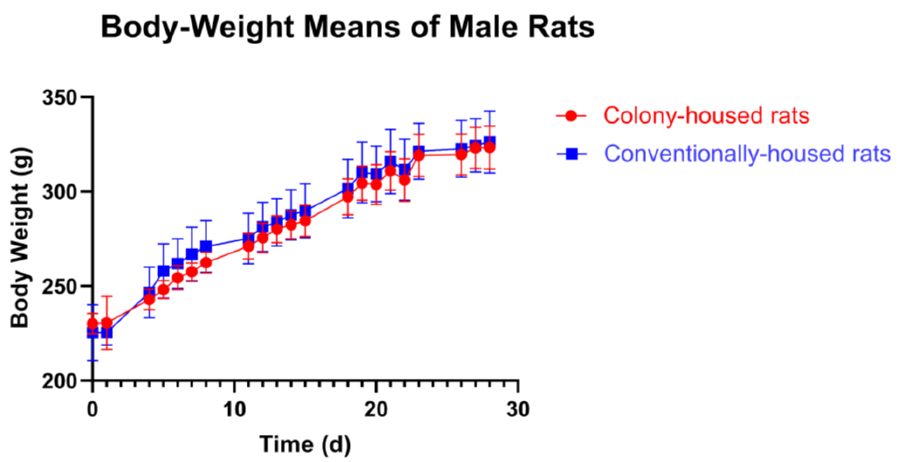 Animals 15 03525 g003
