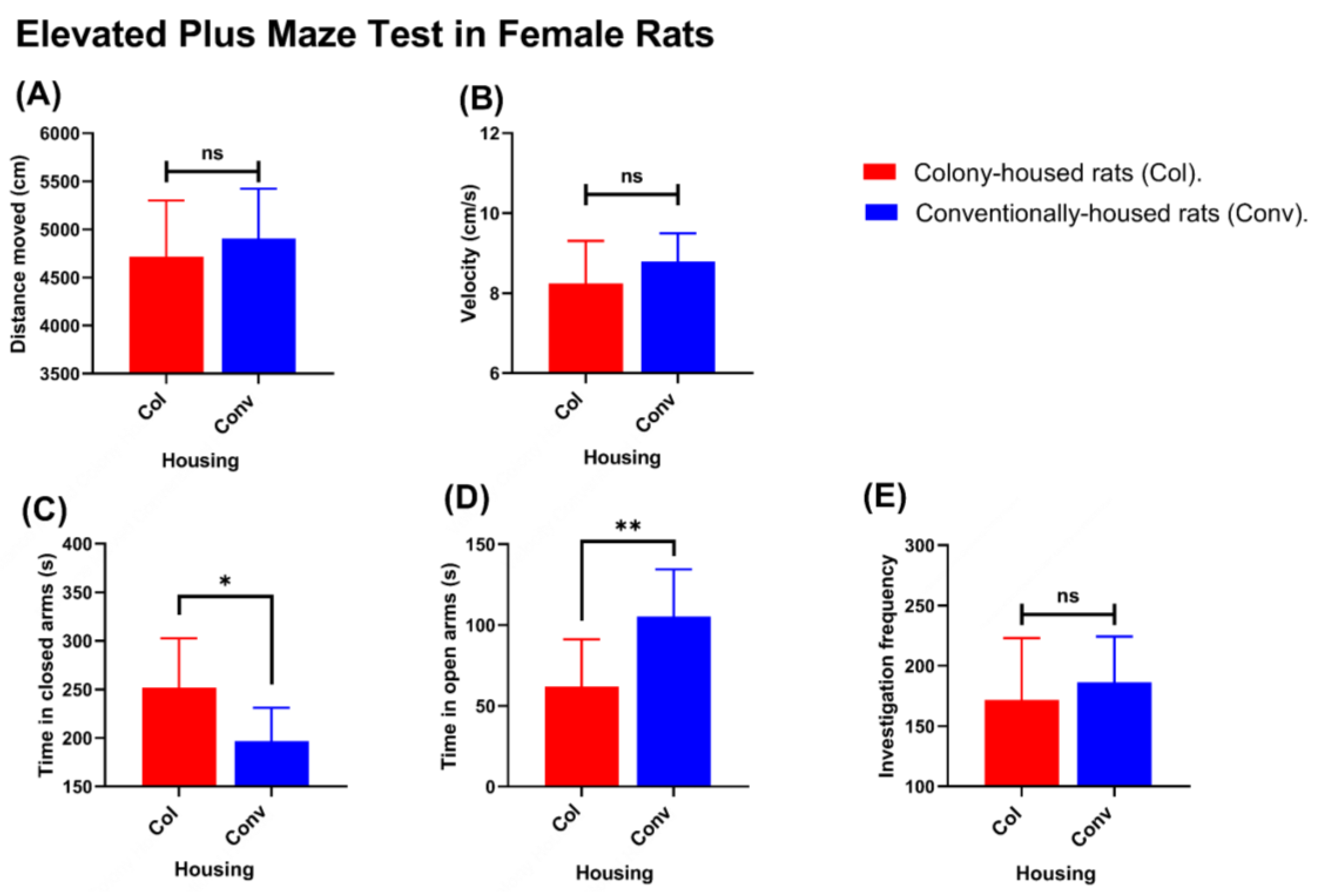 Animals 15 03525 g007