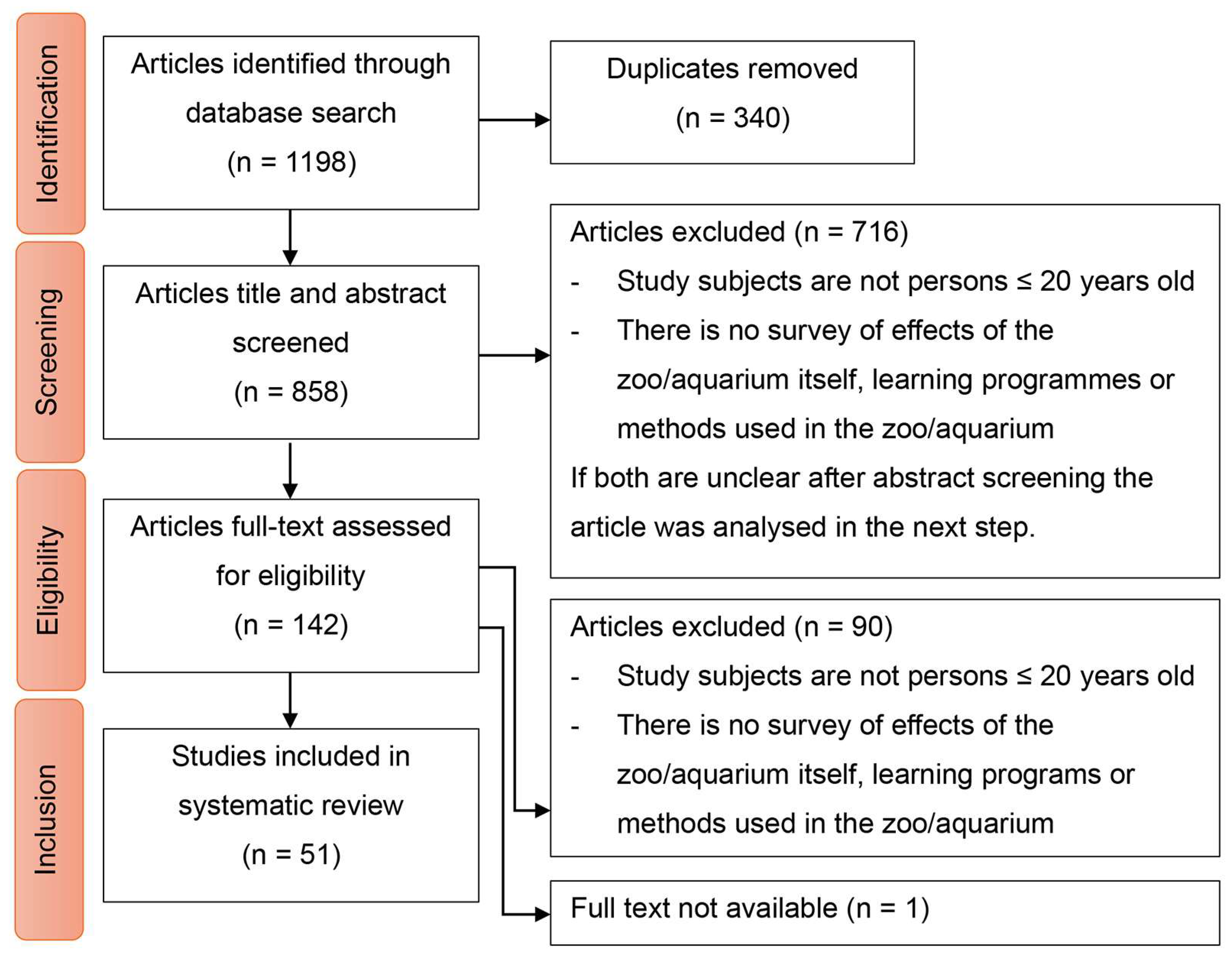 Animals 15 03533 g001 Animals 15 03533 g001