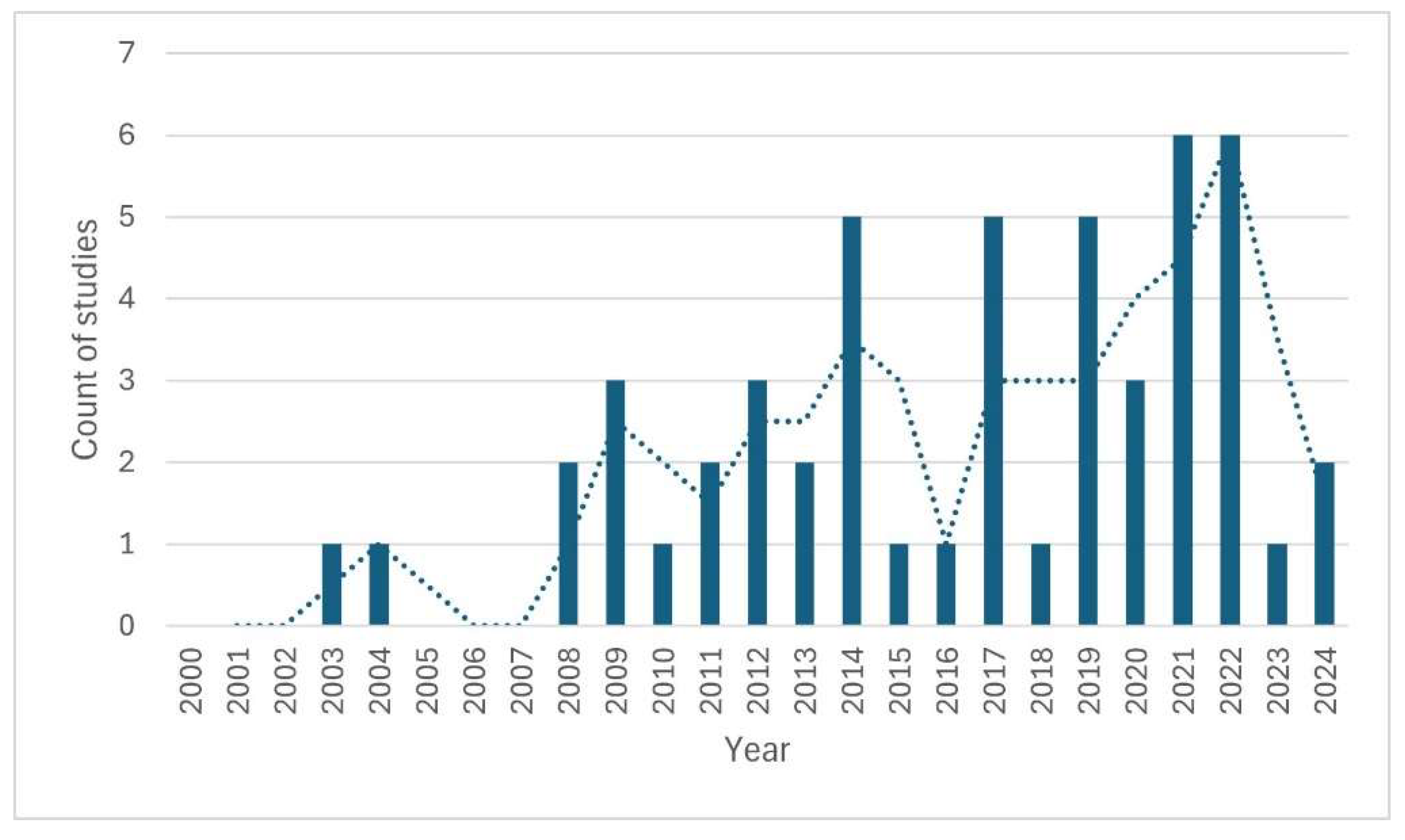 Animals 15 03533 g002 Animals 15 03533 g002