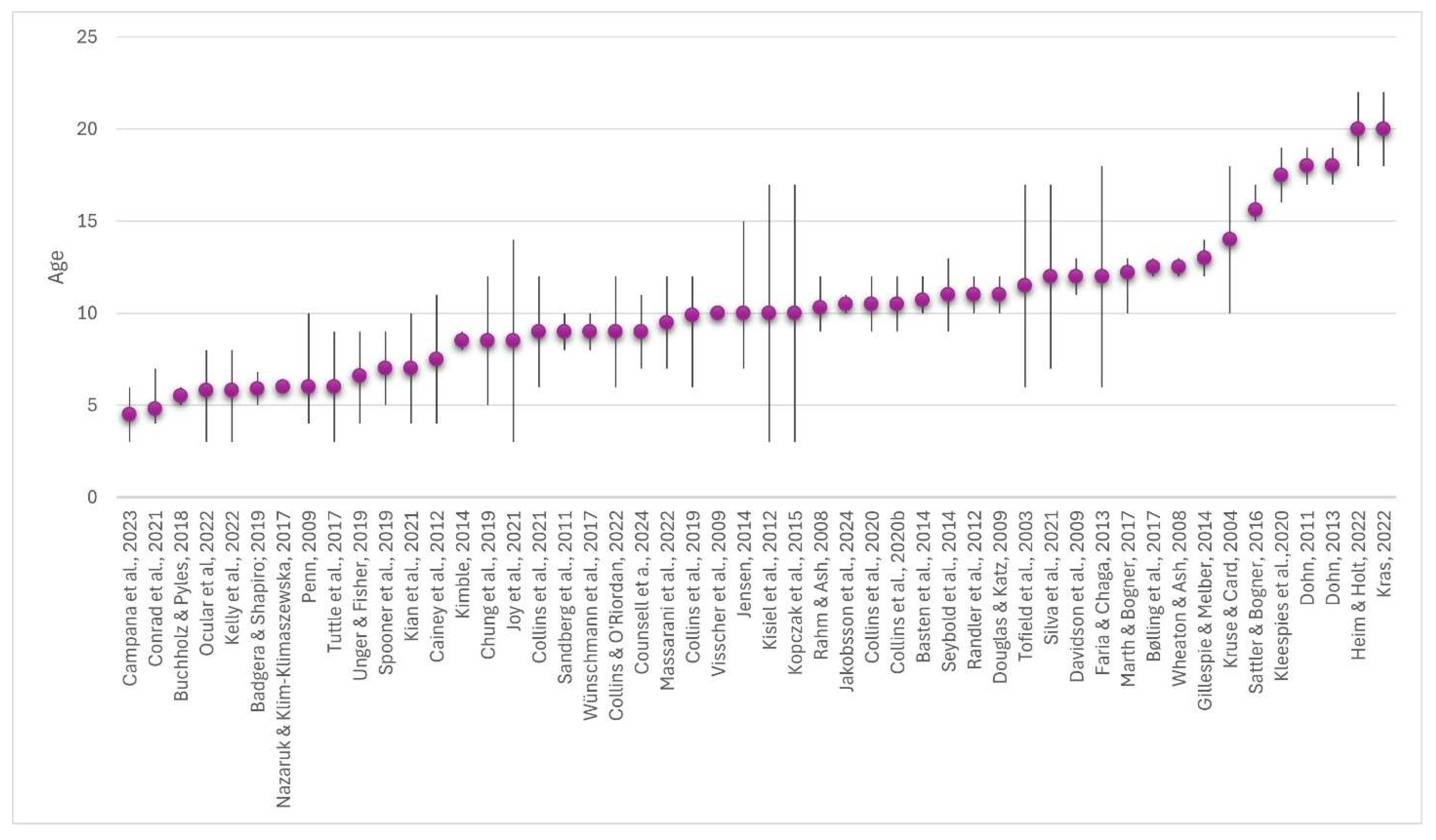 Animals 15 03533 g003 Animals 15 03533 g003