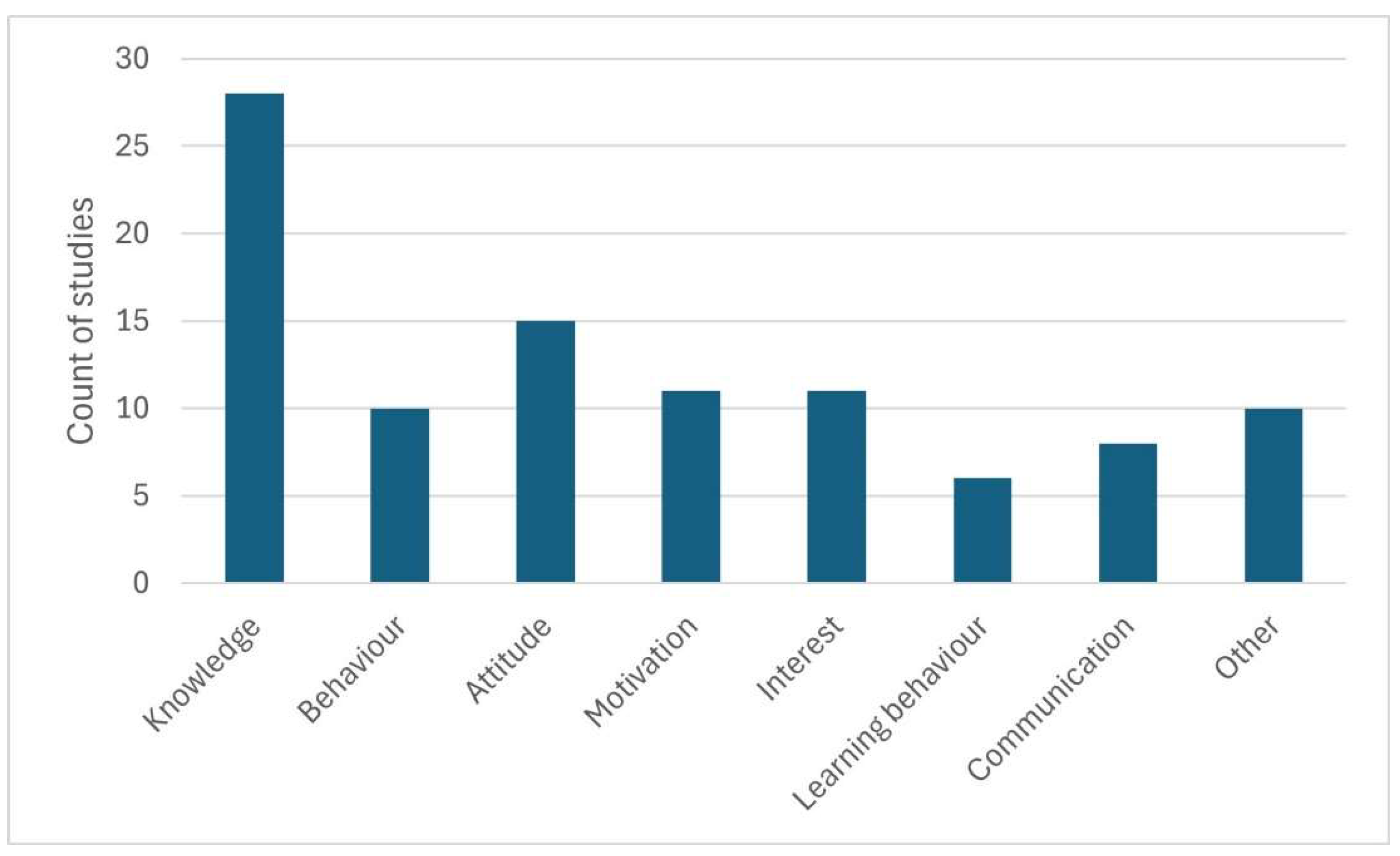 Animals 15 03533 g005 Animals 15 03533 g005