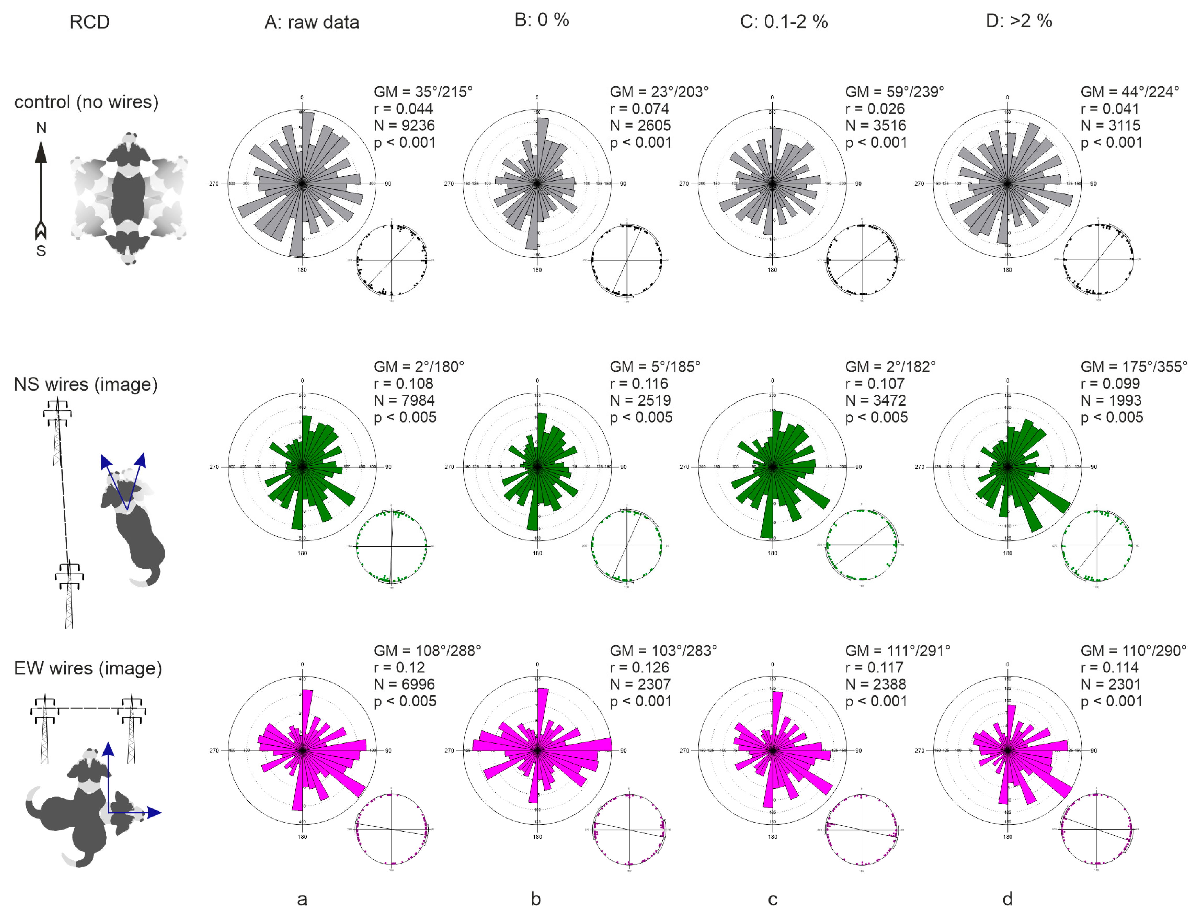 Animals 15 03534 g004 Animals 15 03534 g004