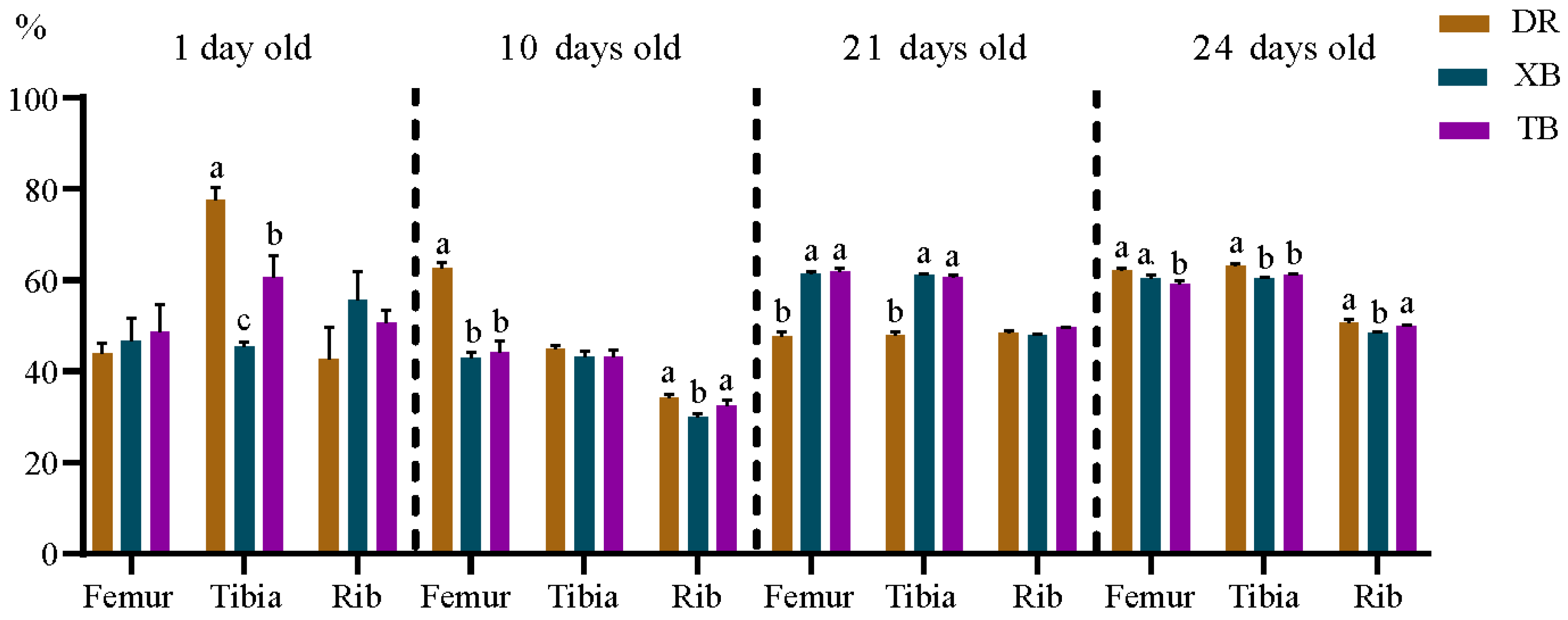 Animals 15 03536 g001