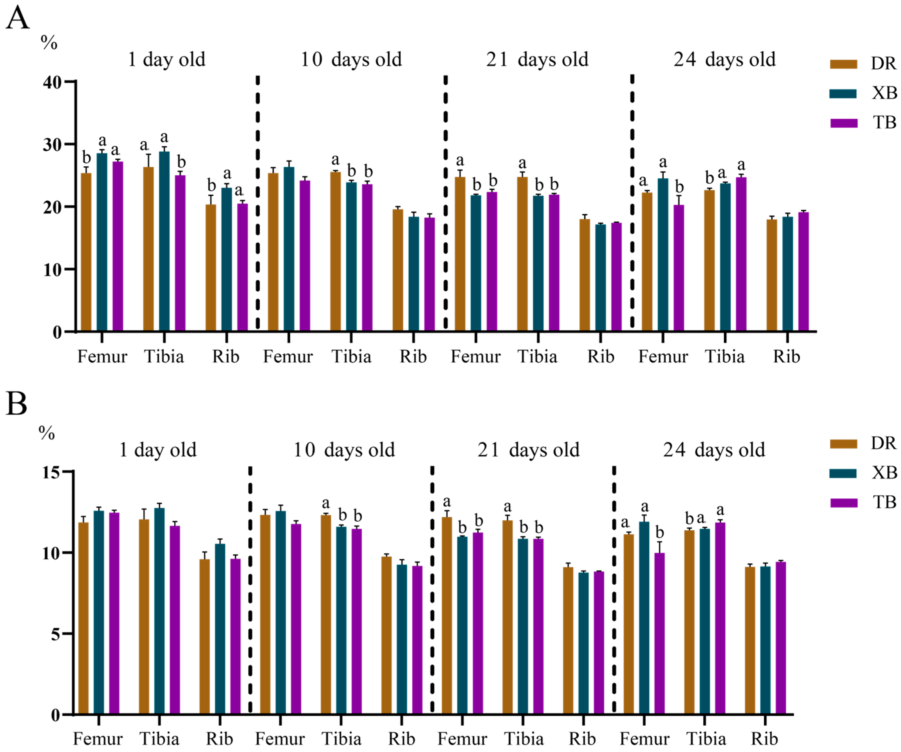 Animals 15 03536 g002
