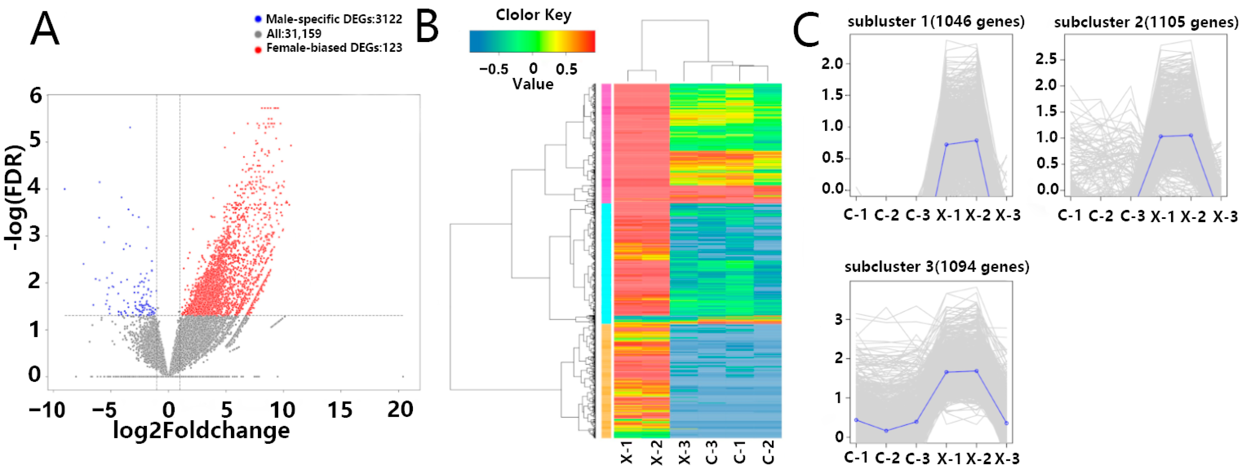 Animals 15 03541 g003