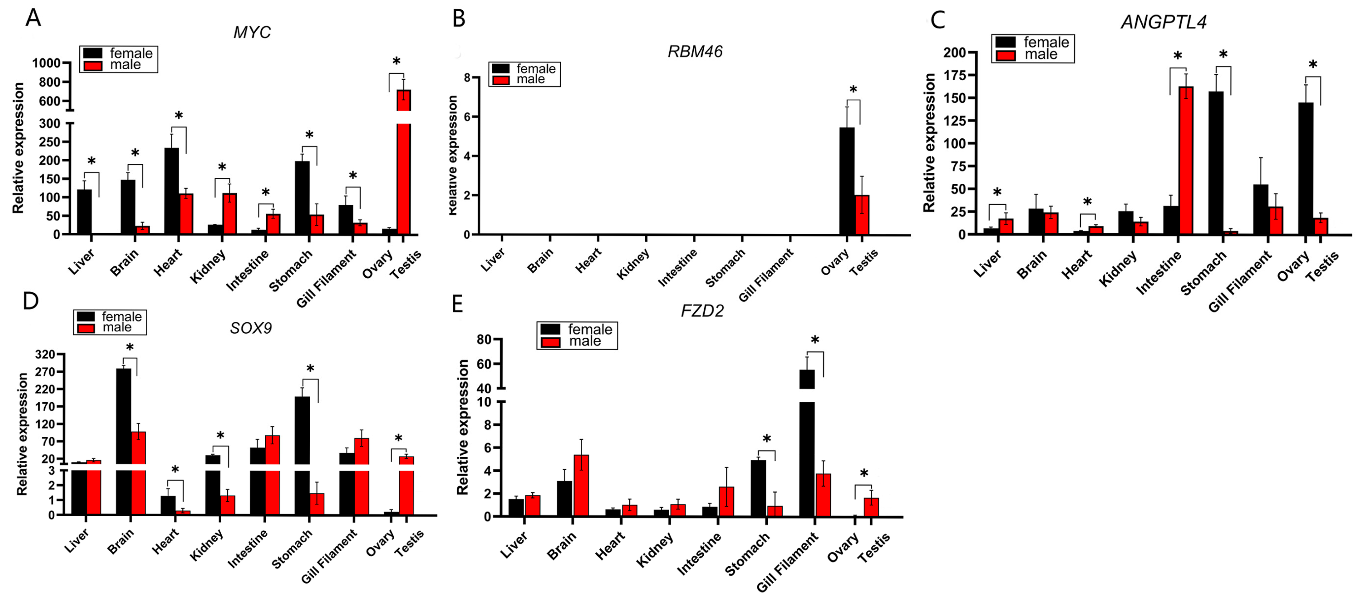 Animals 15 03541 g005