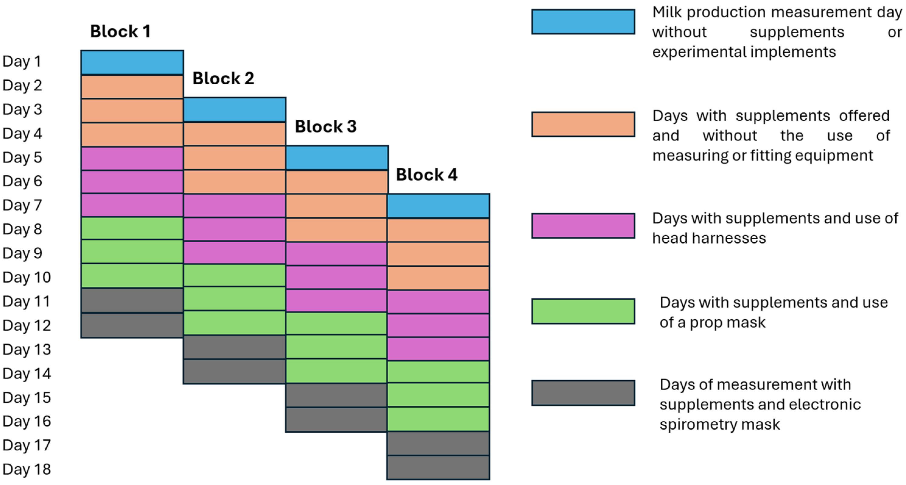 Animals 15 03542 g001 Animals 15 03542 g001