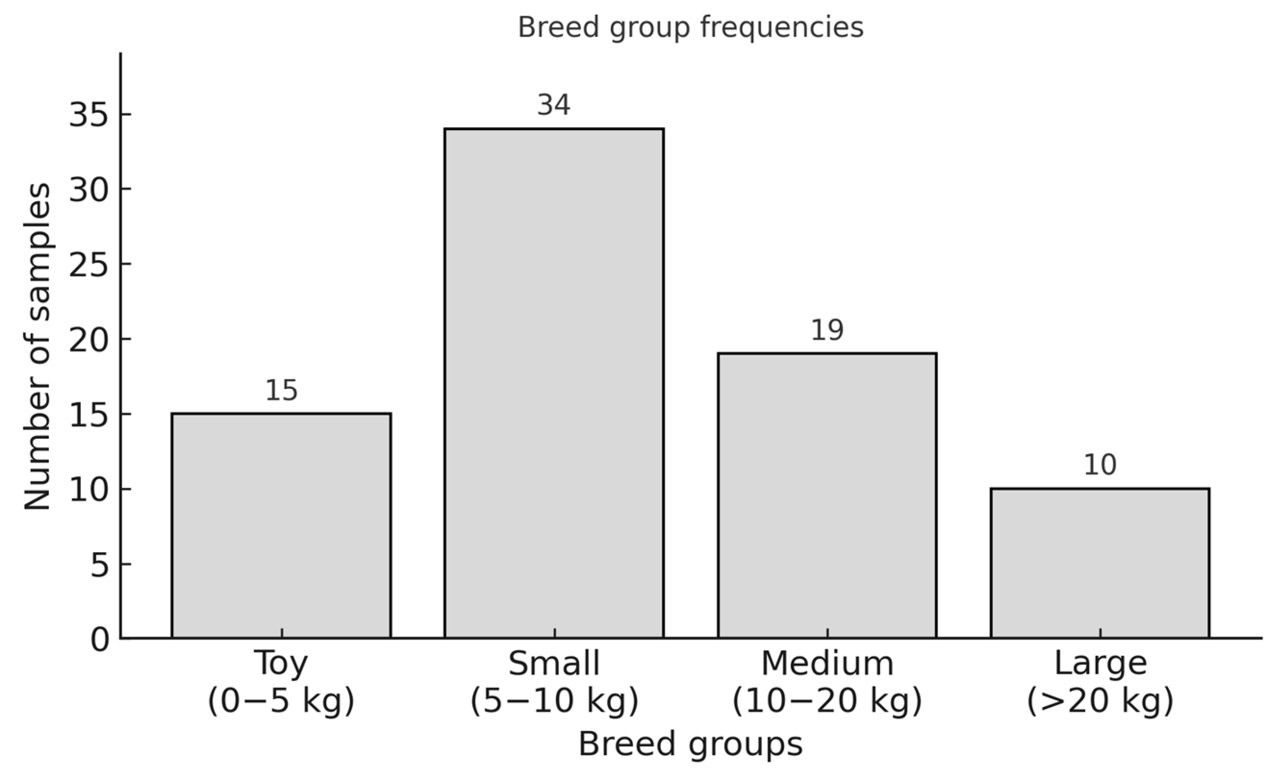 Animals 15 03545 g006