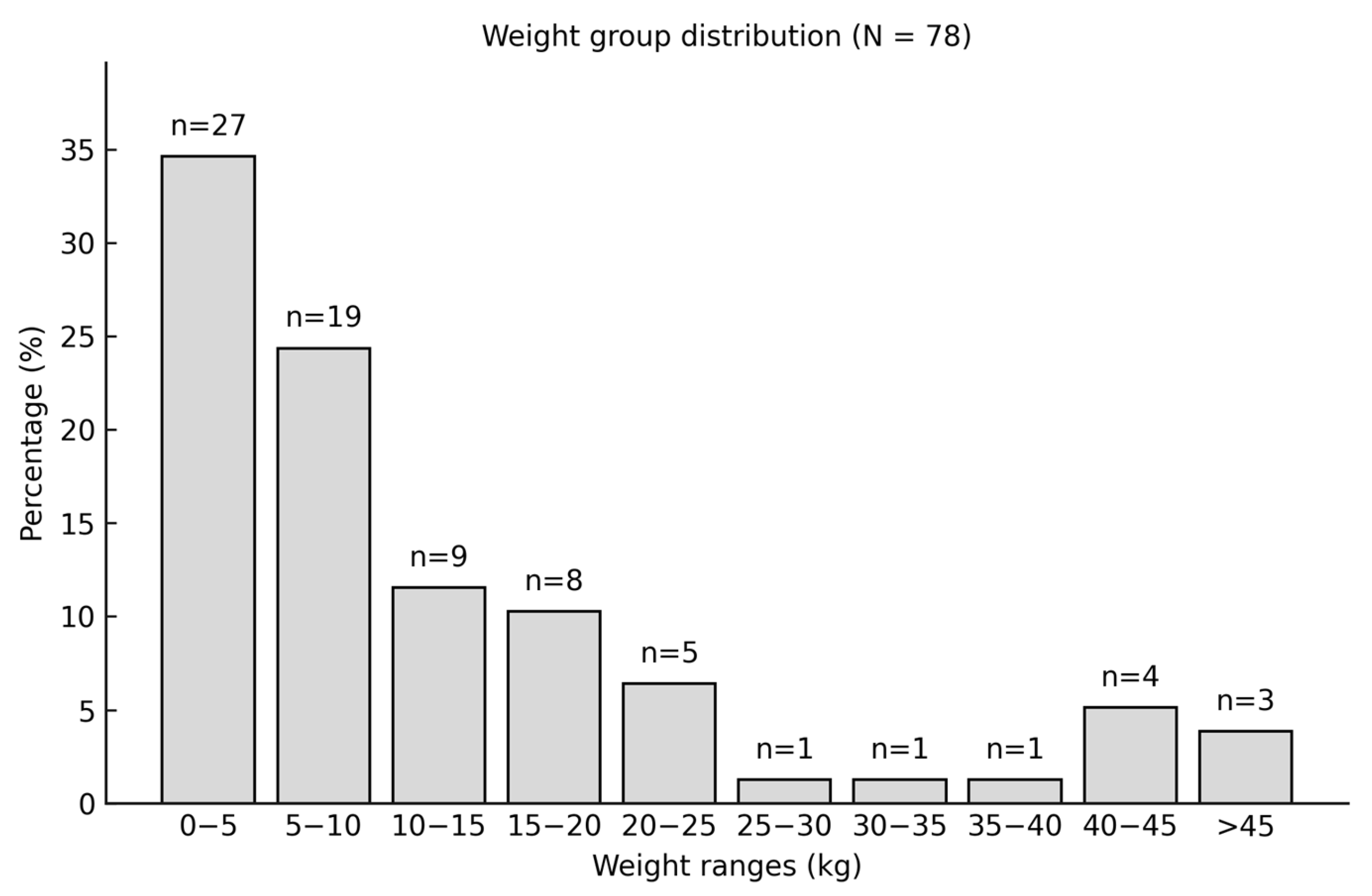 Animals 15 03545 g007