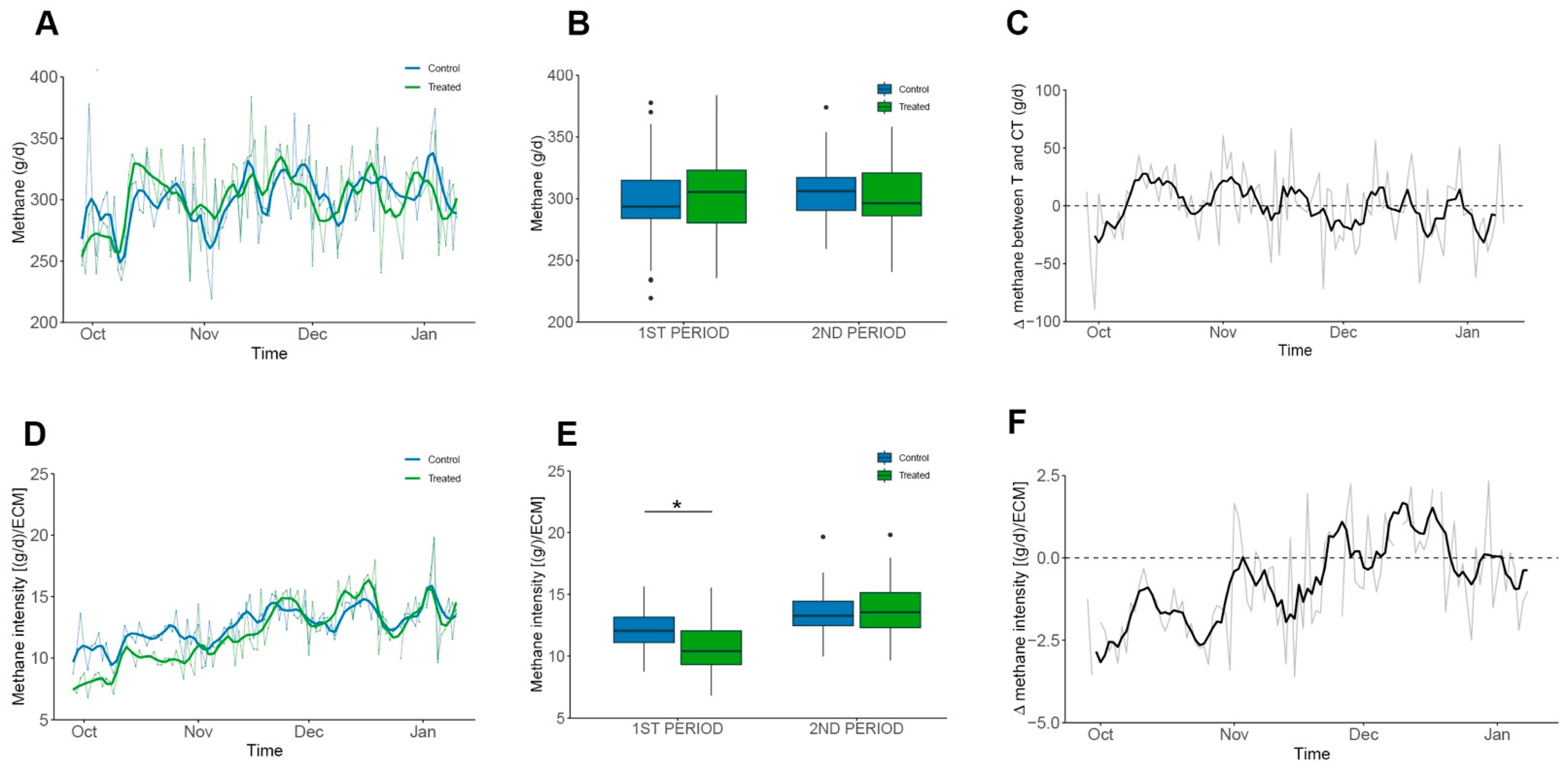 Animals 15 03549 g004 Animals 15 03549 g004