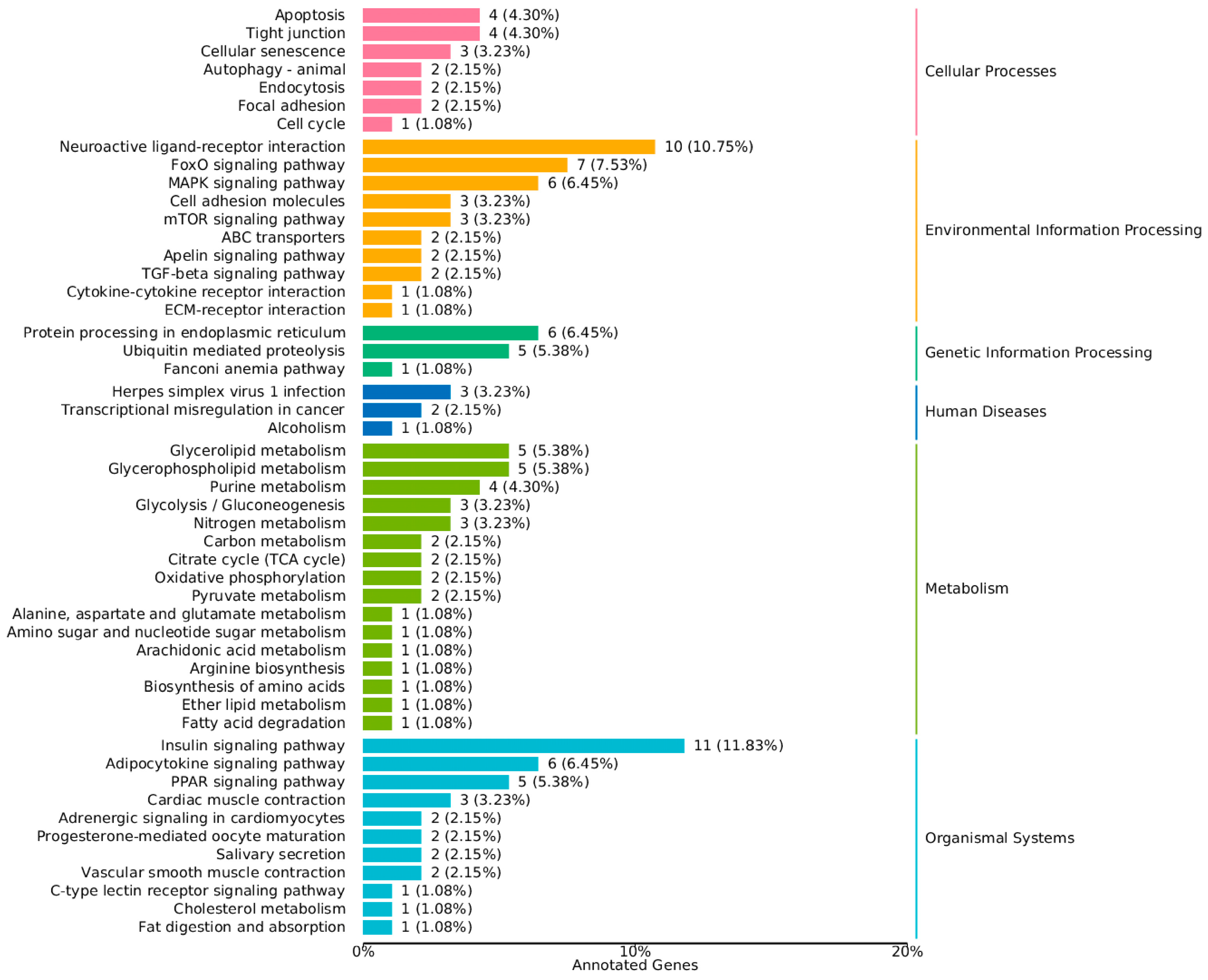 Animals 15 03550 g004 Animals 15 03550 g004