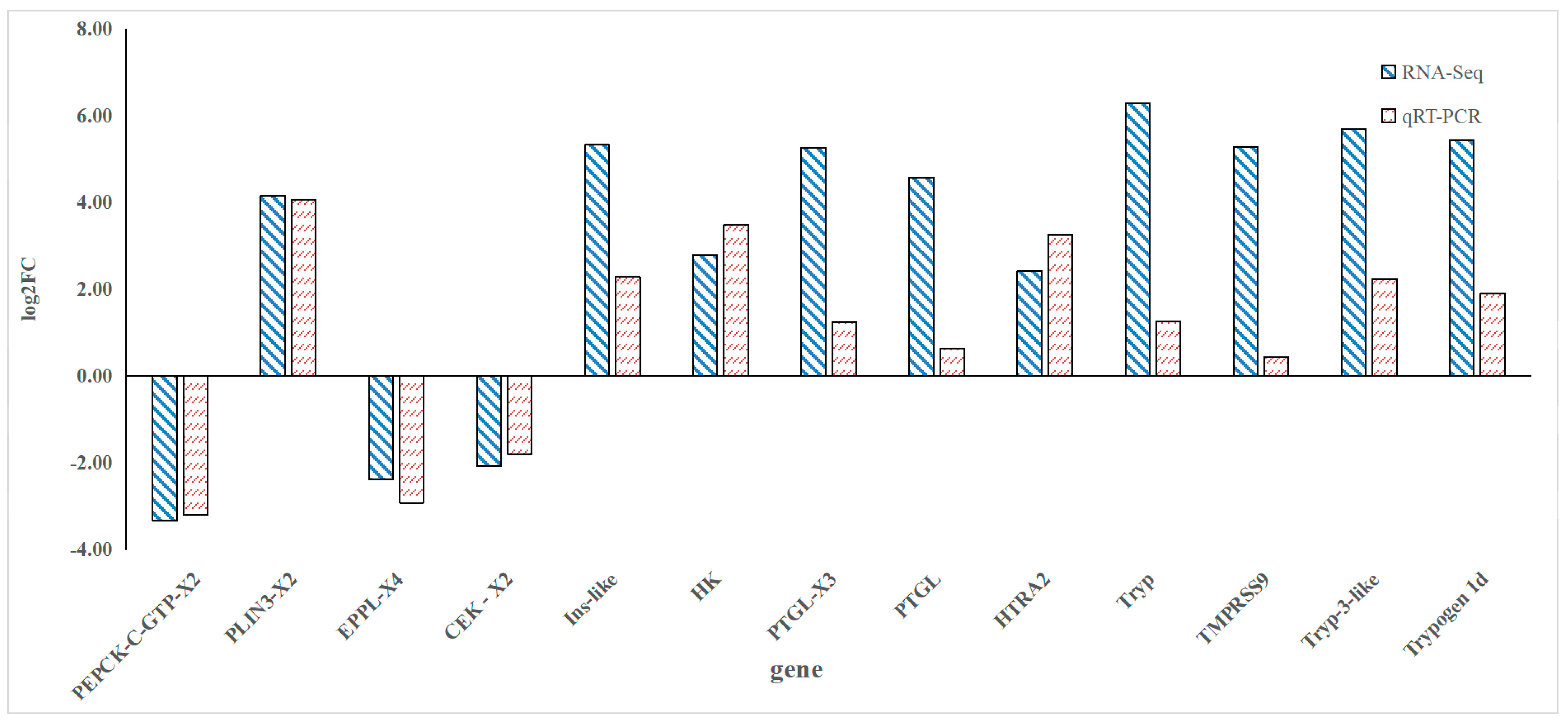 Animals 15 03550 g006 Animals 15 03550 g006