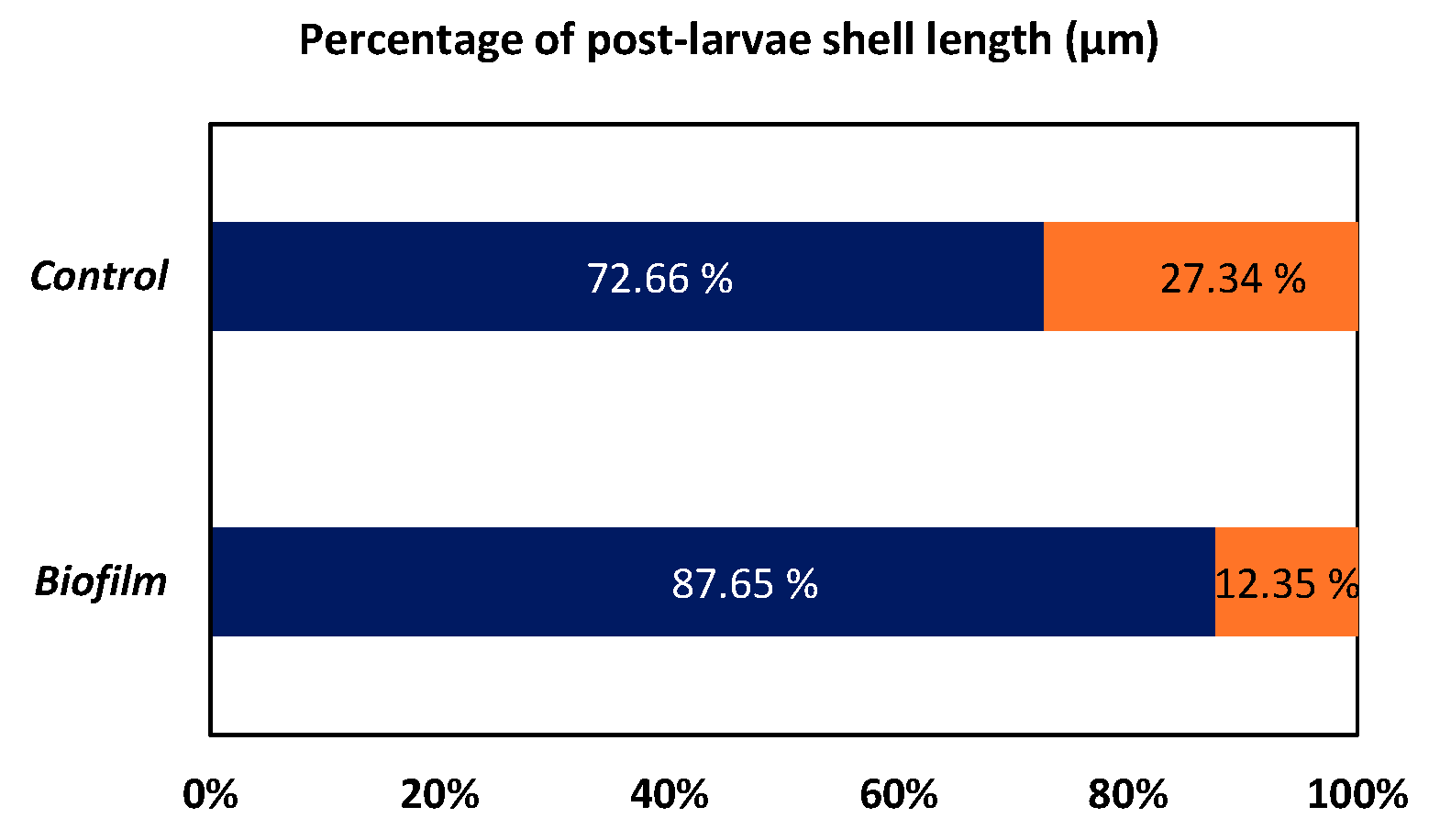 Animals 15 03557 g005
