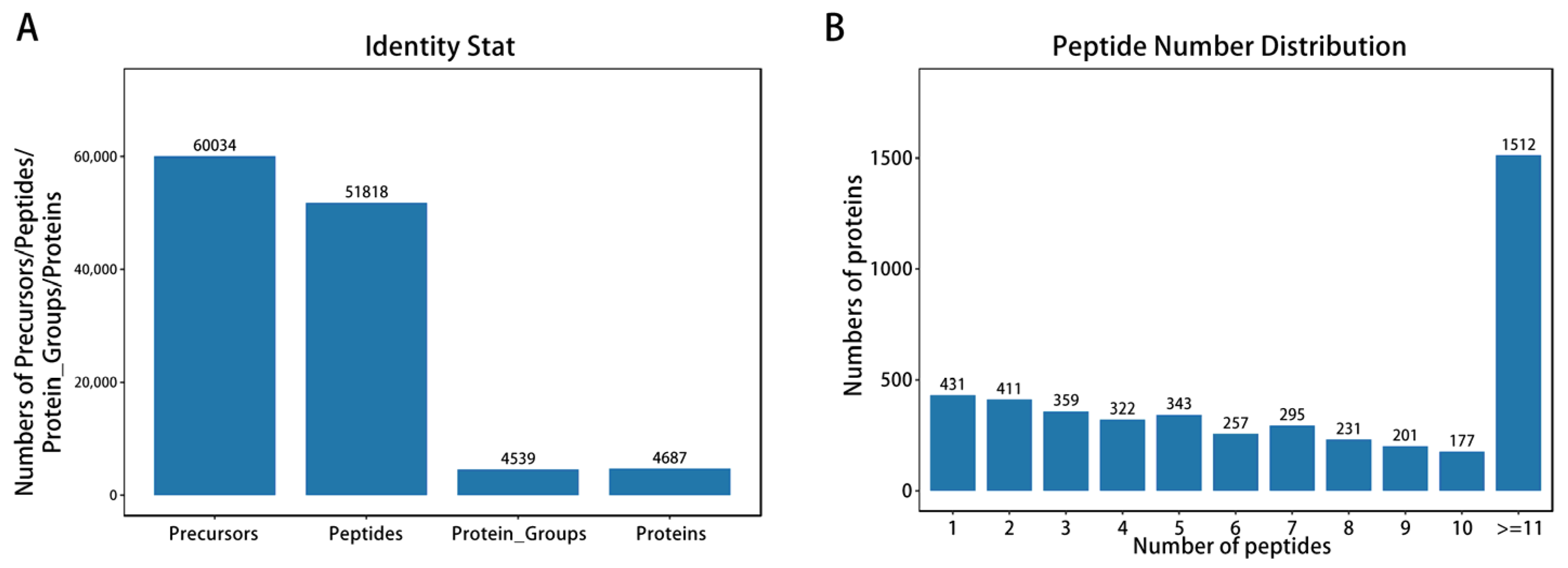 Animals 15 03558 g003 Animals 15 03558 g003