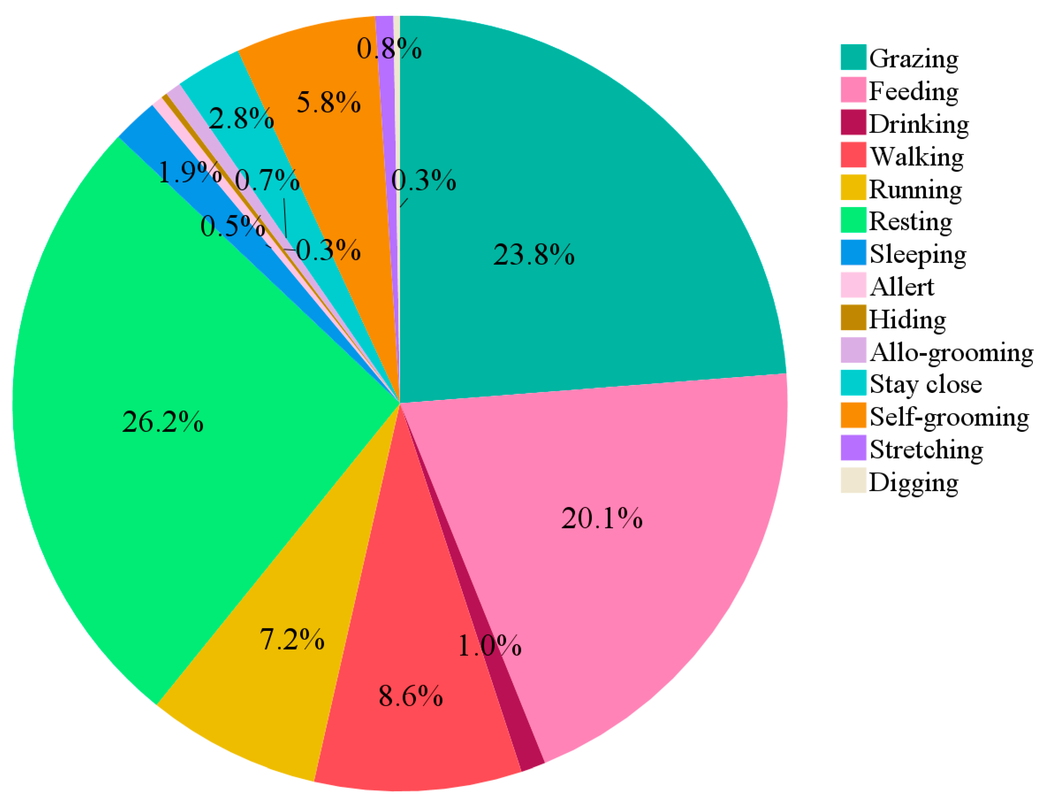 Animals 15 03562 g003