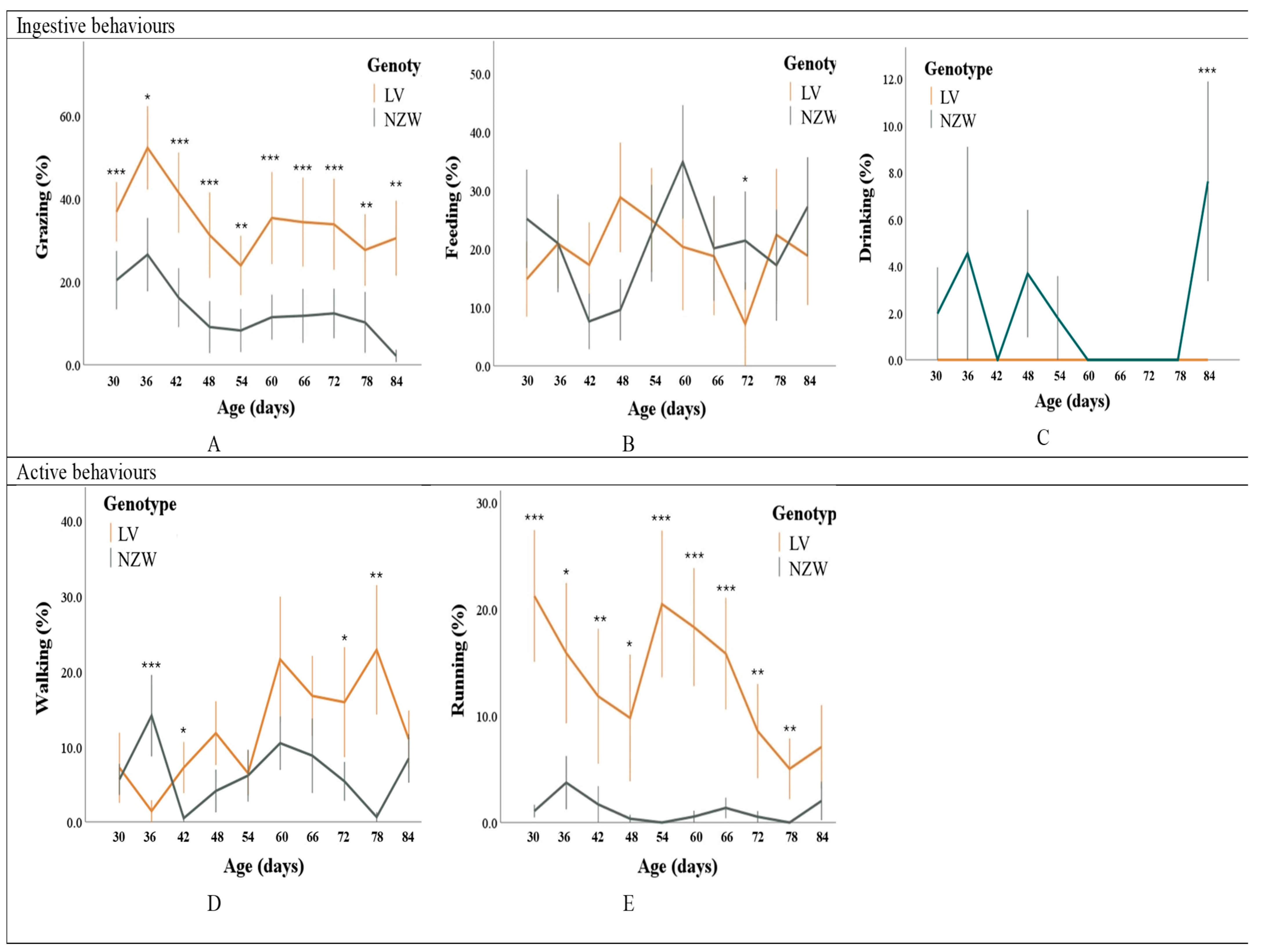 Animals 15 03562 g004a