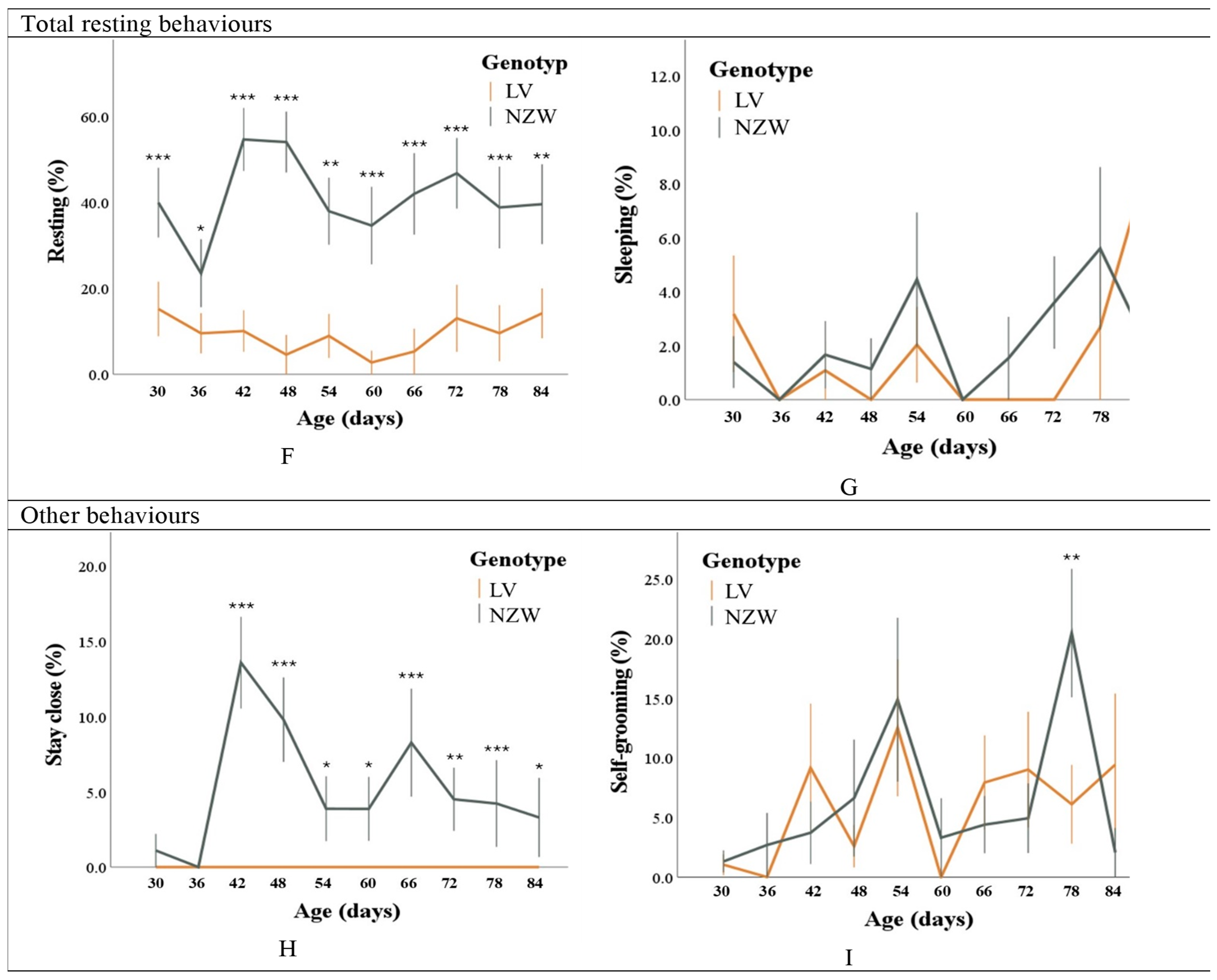 Animals 15 03562 g004b