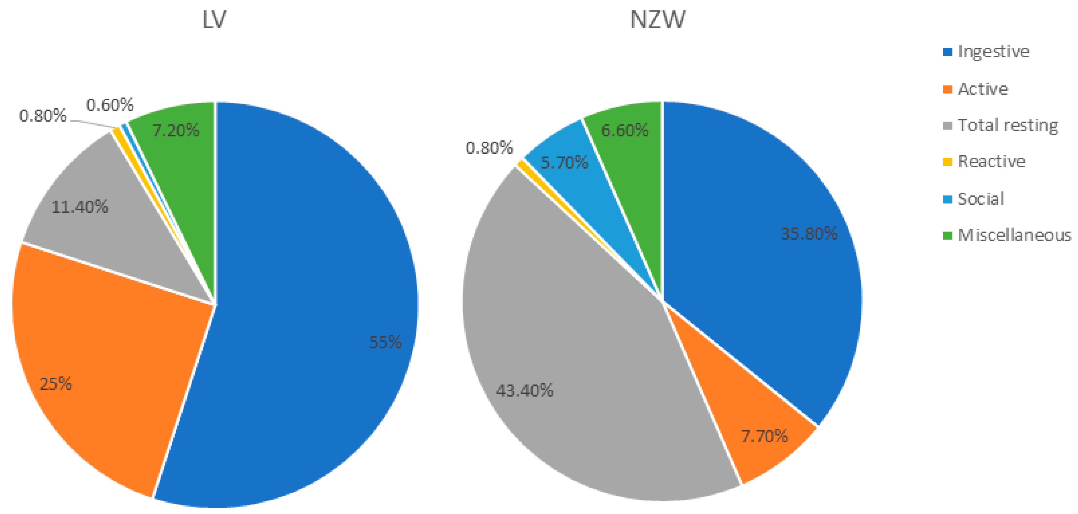Animals 15 03562 g005