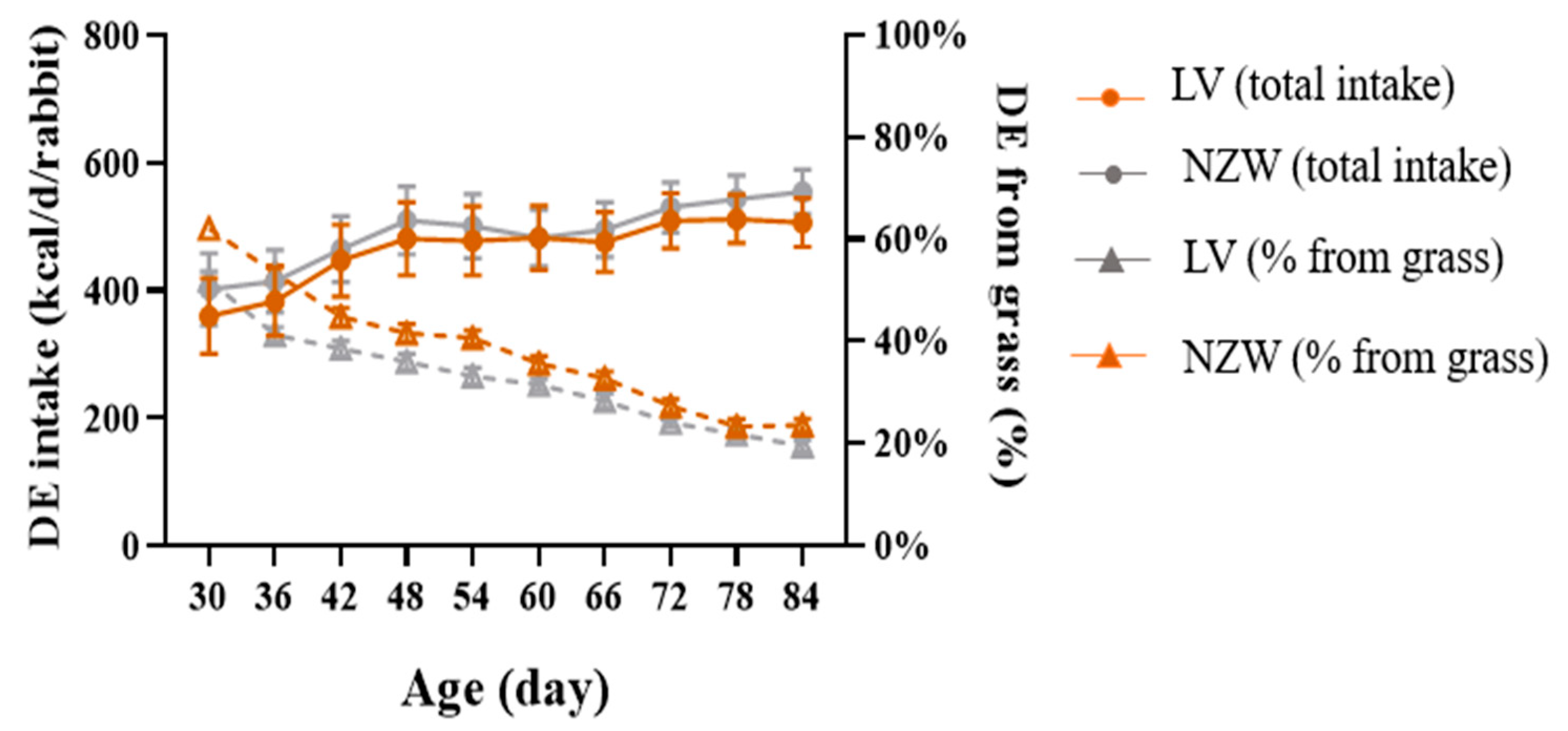 Animals 15 03562 g006