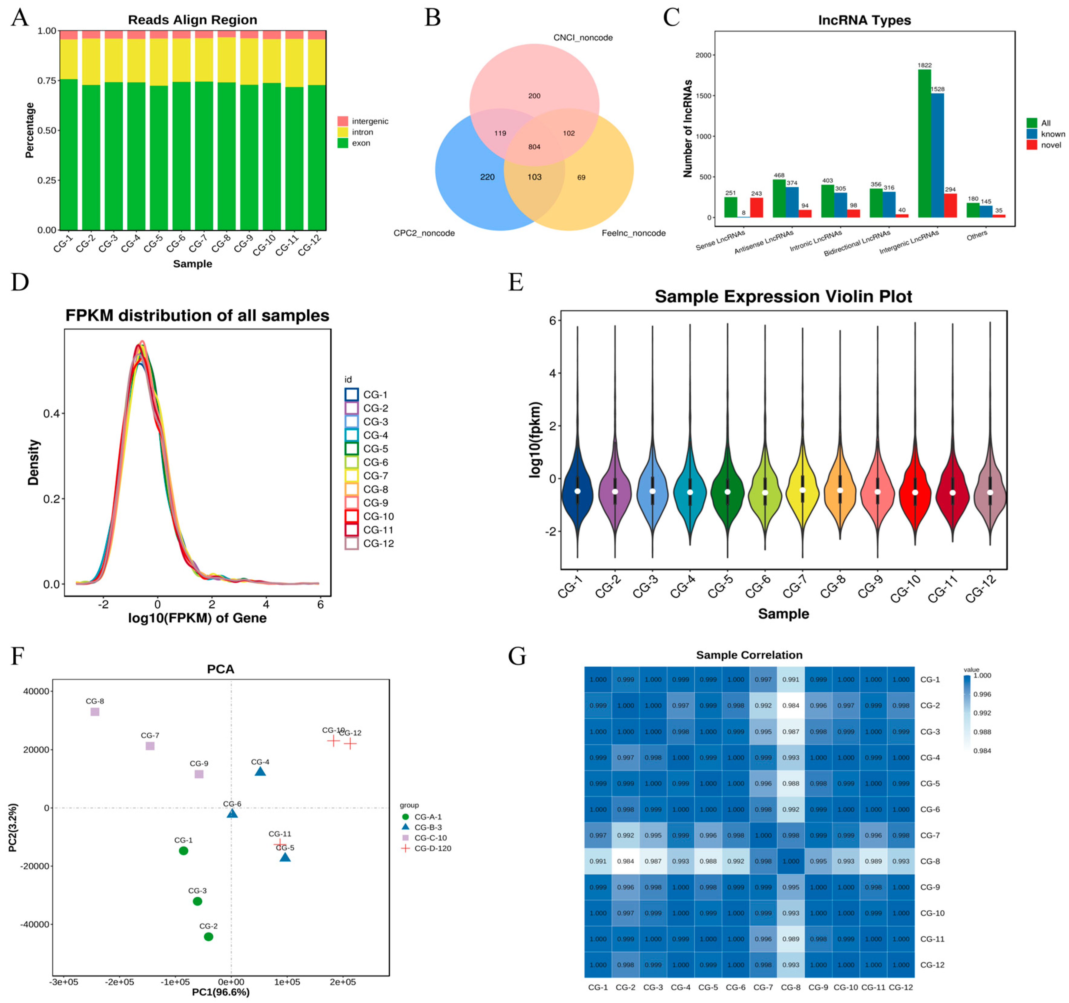 Animals 15 03568 g001 Animals 15 03568 g001