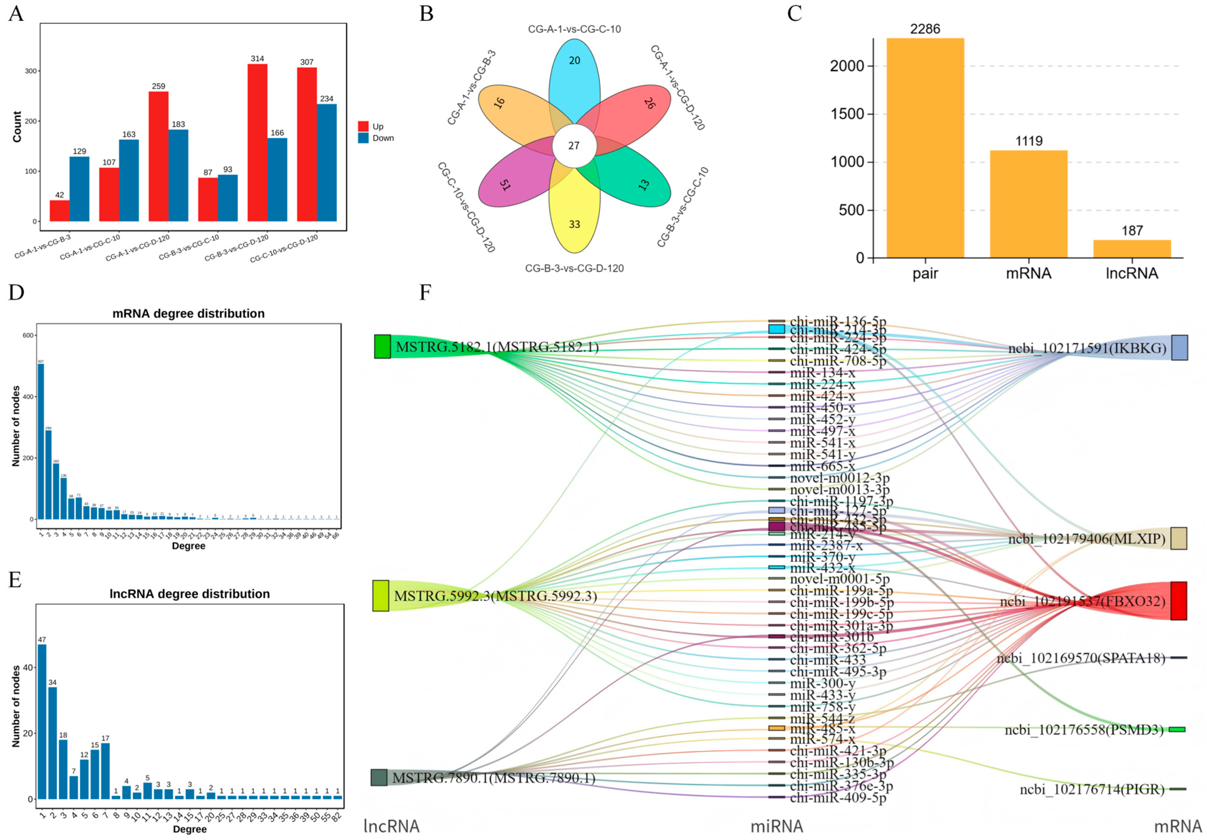 Animals 15 03568 g003 Animals 15 03568 g003