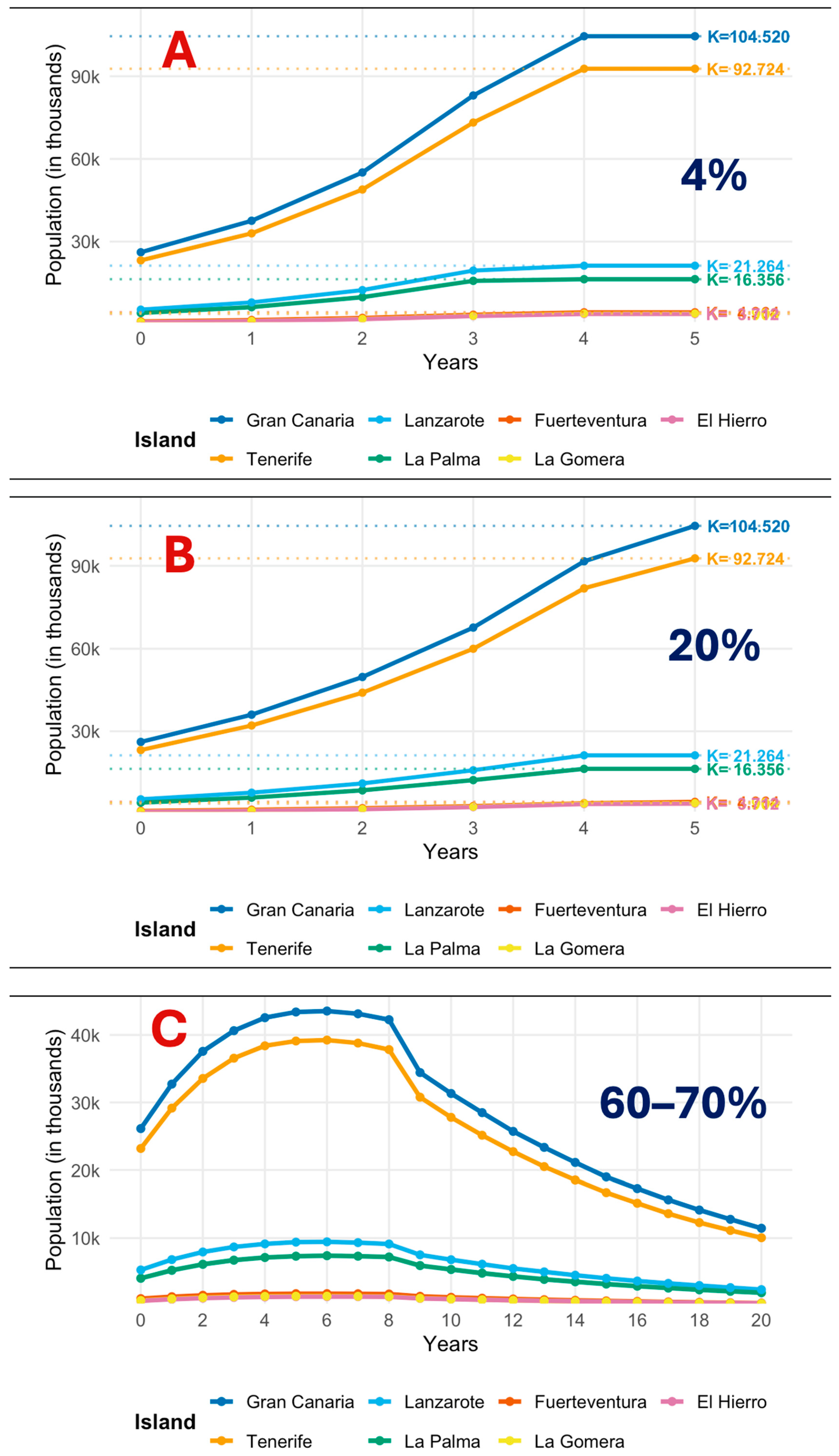 Animals 15 03576 g003