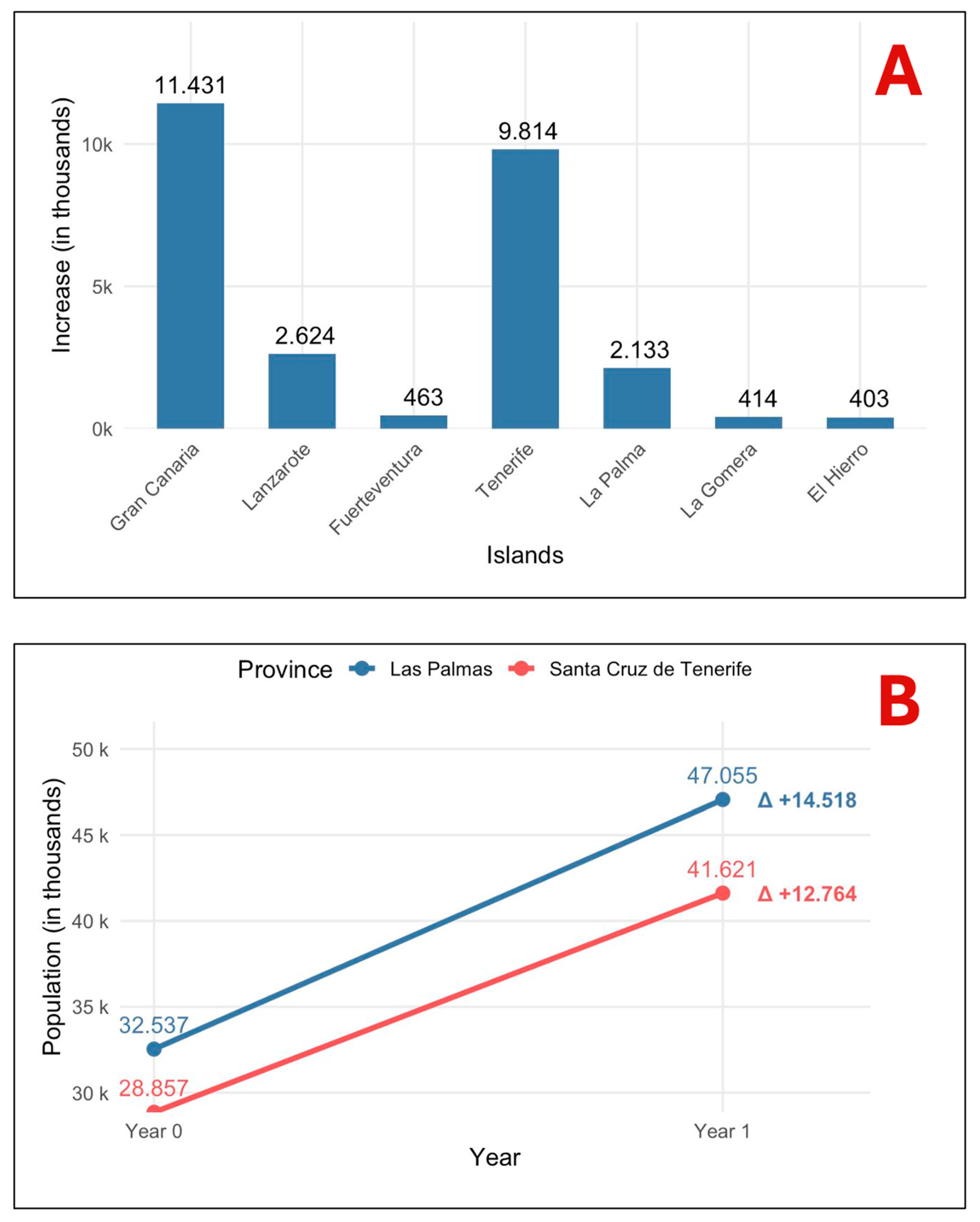 Animals 15 03576 g004