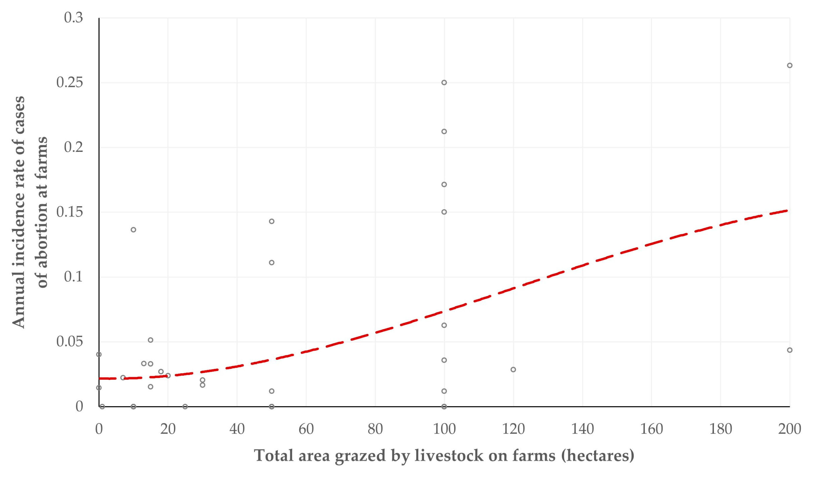 Animals 15 03579 g002 Animals 15 03579 g002