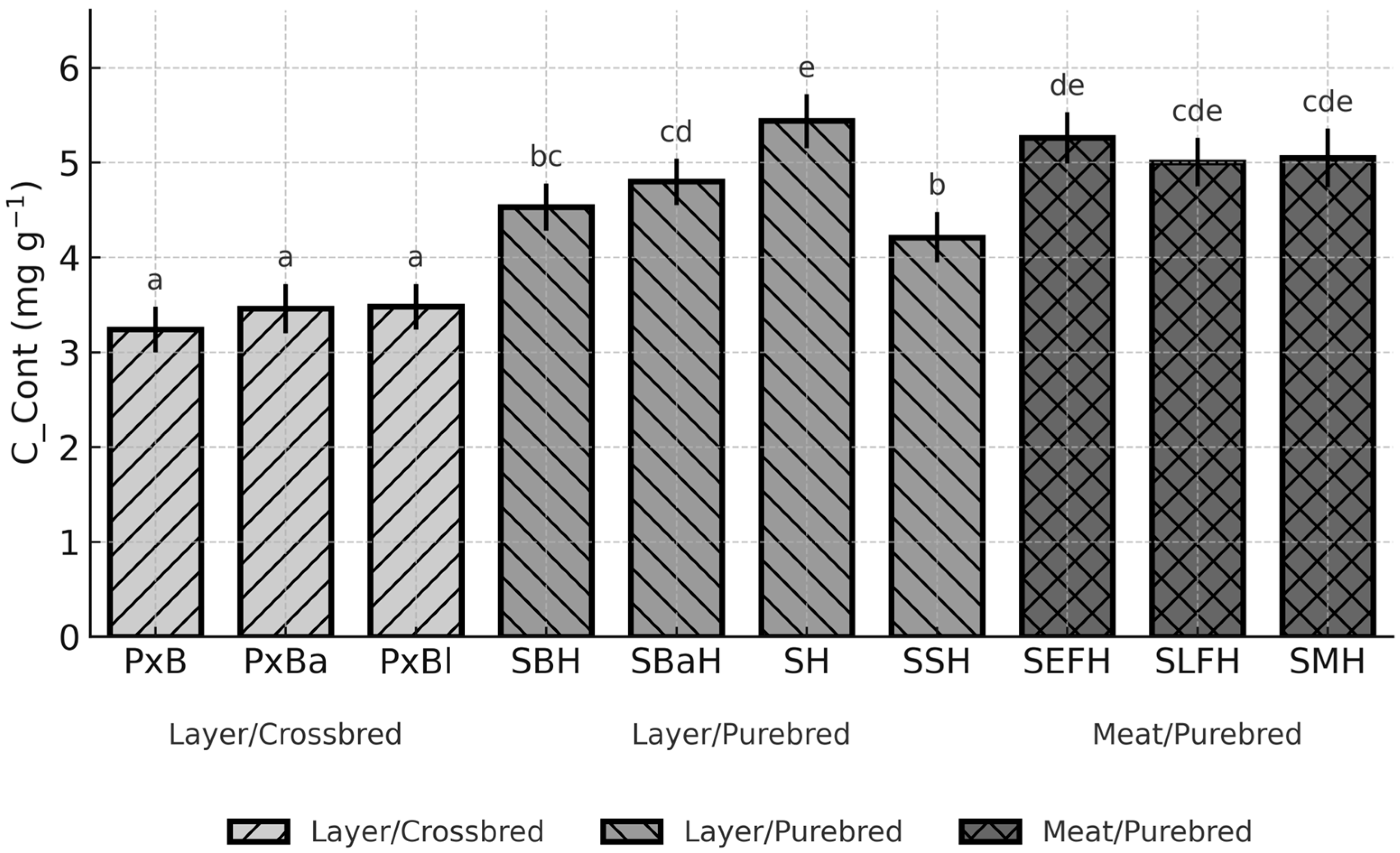 Animals 15 03588 g002 Animals 15 03588 g002